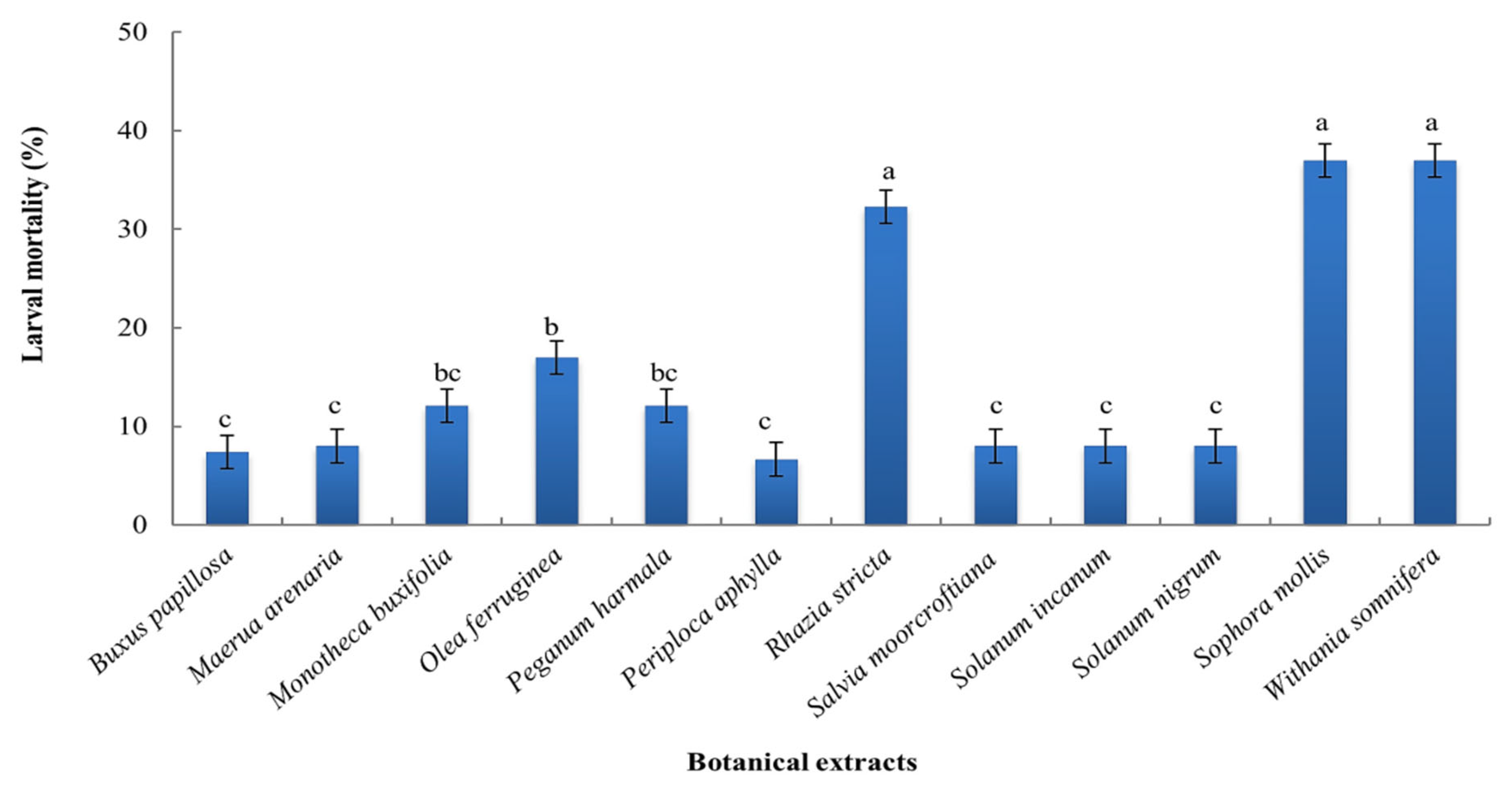 Agronomy 12 01289 g002 550