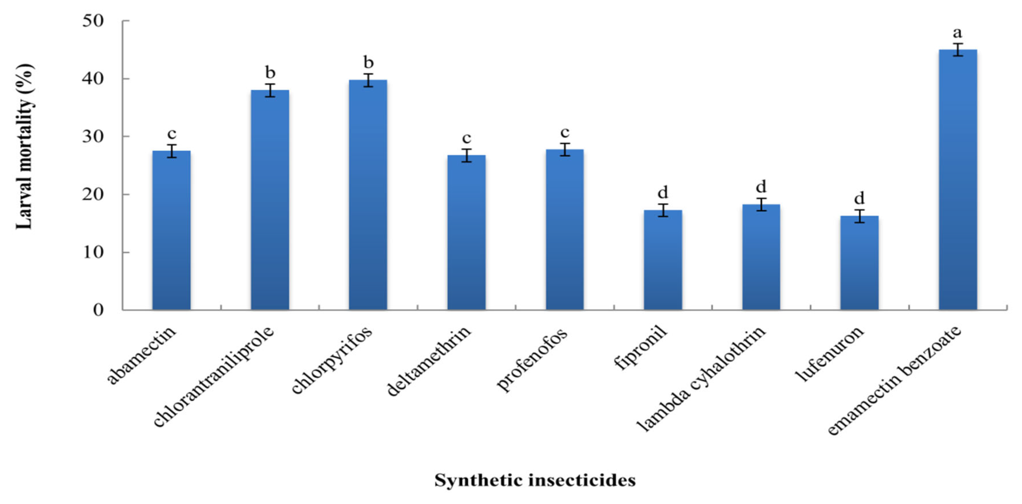 Agronomy 12 01289 g003 550