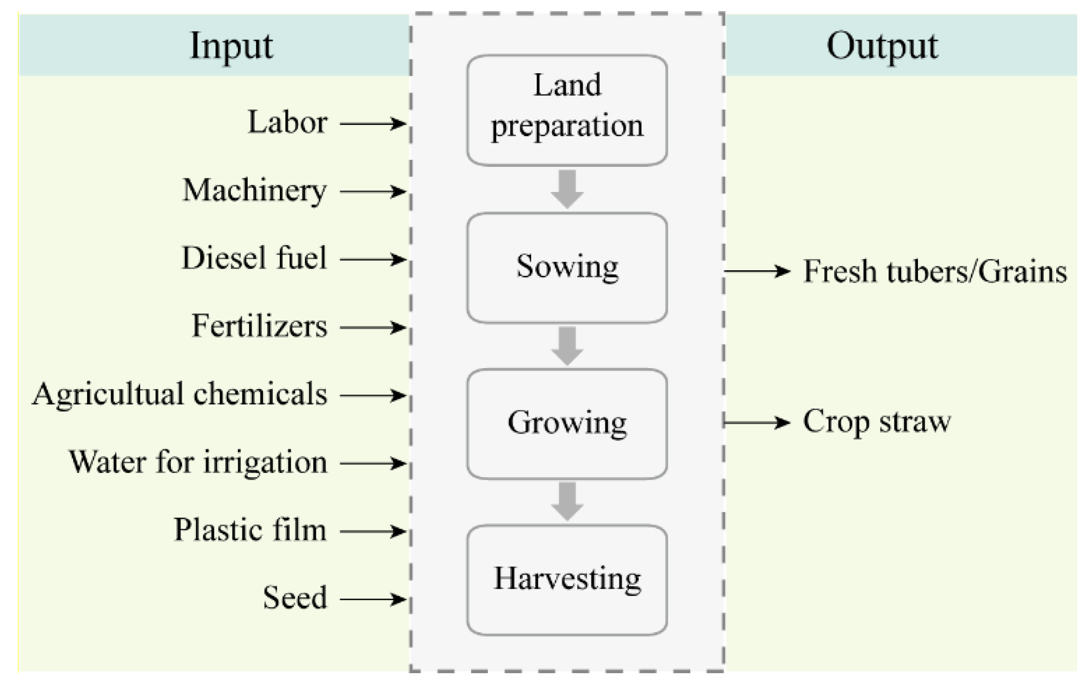 Agronomy 12 01290 g002