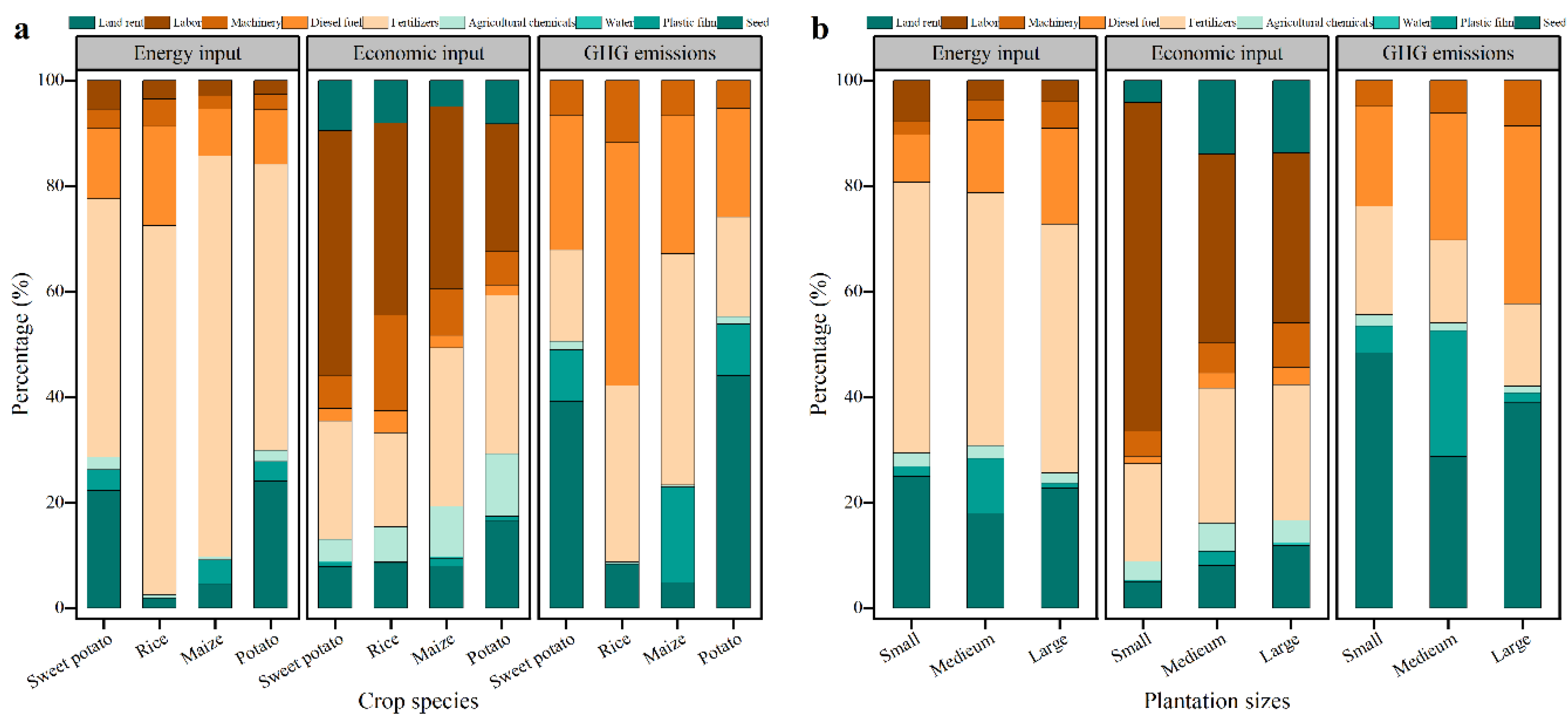 Agronomy 12 01290 g003