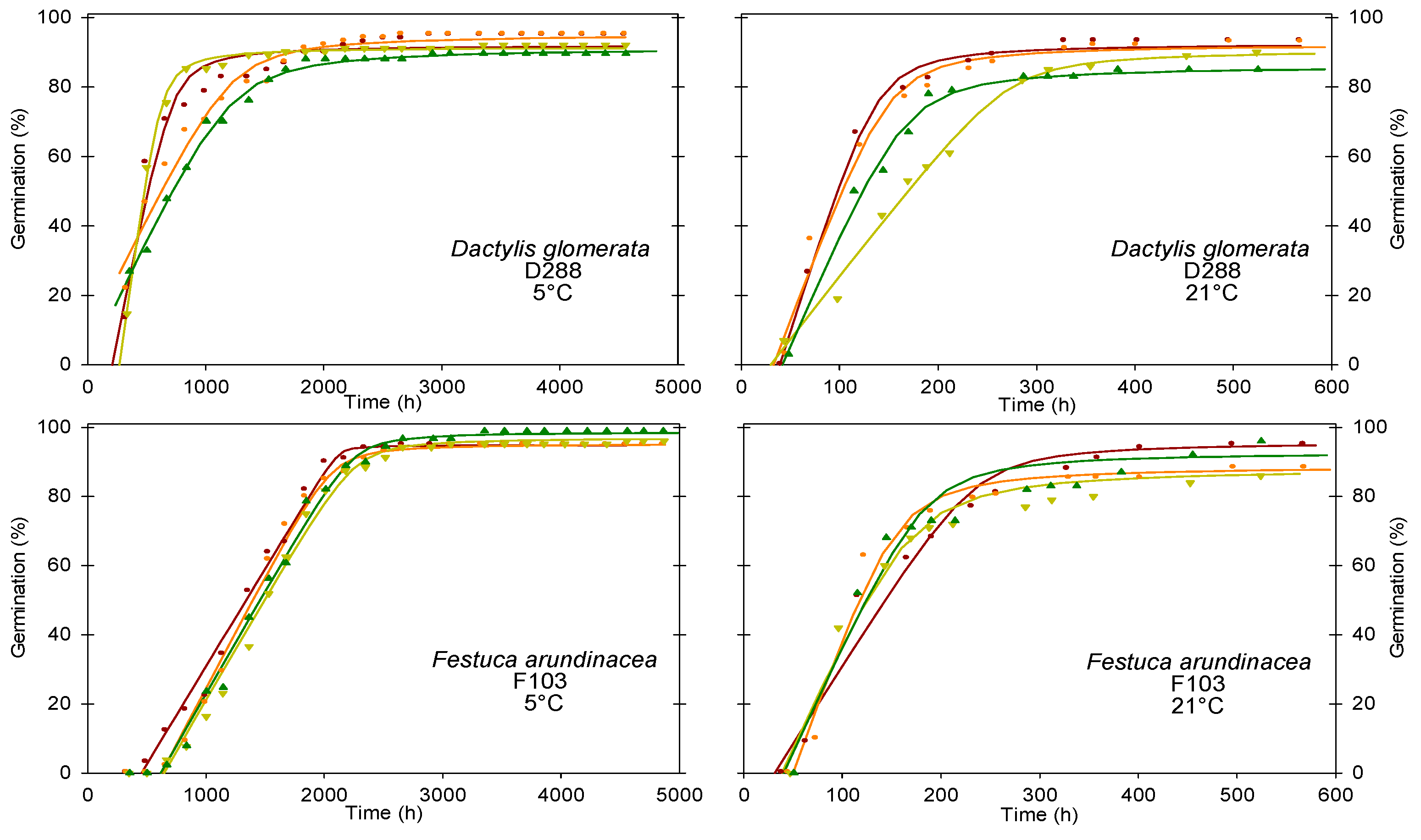 Agronomy 12 01291 g002