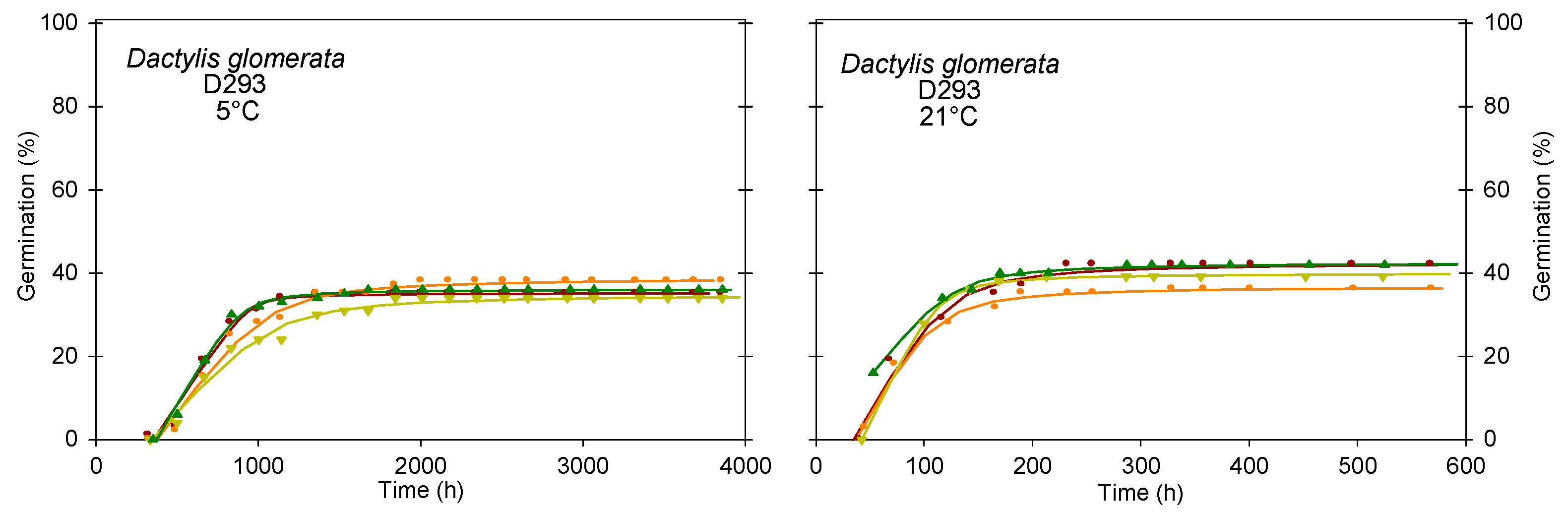 Agronomy 12 01291 g003