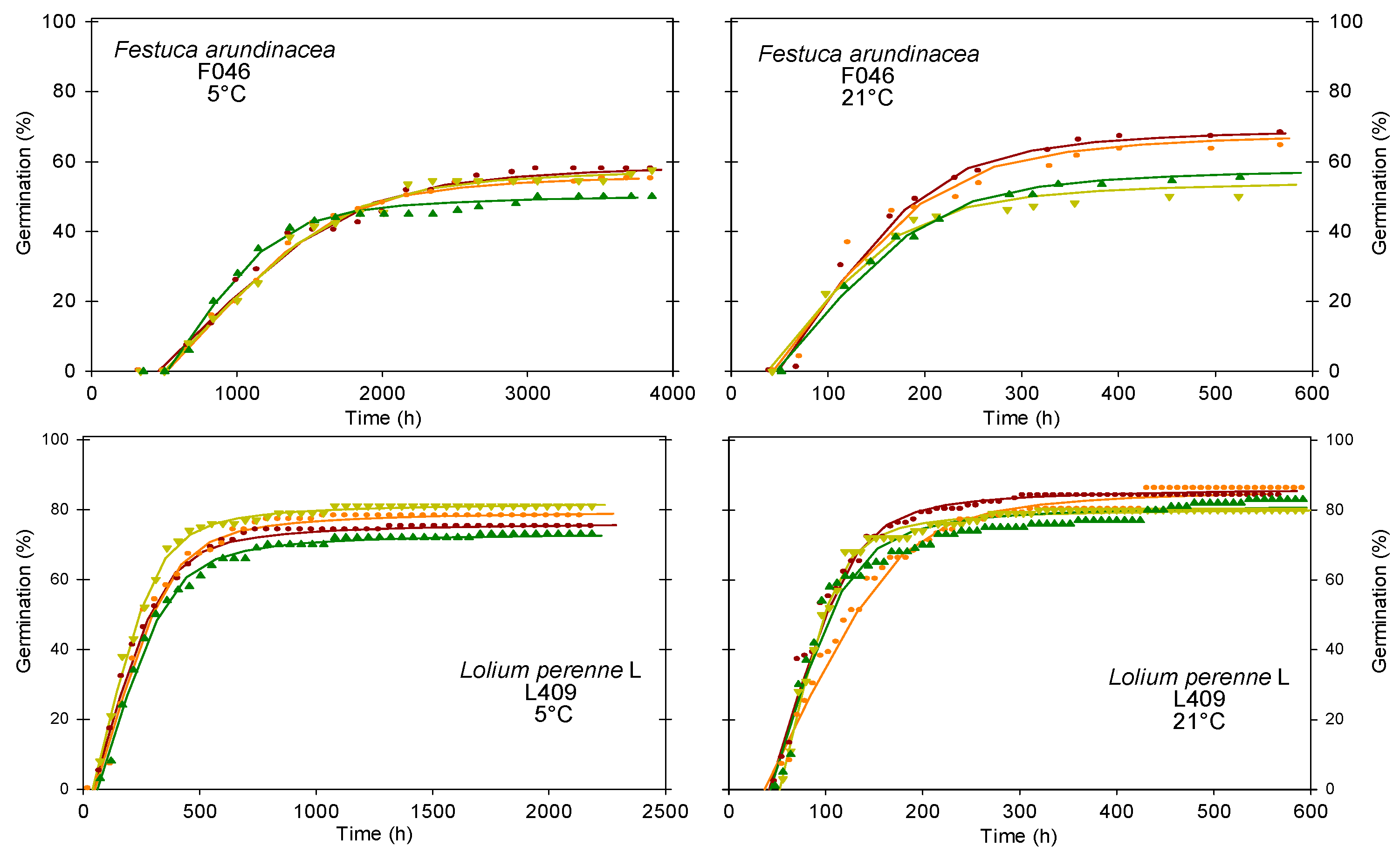 Agronomy 12 01291 g004