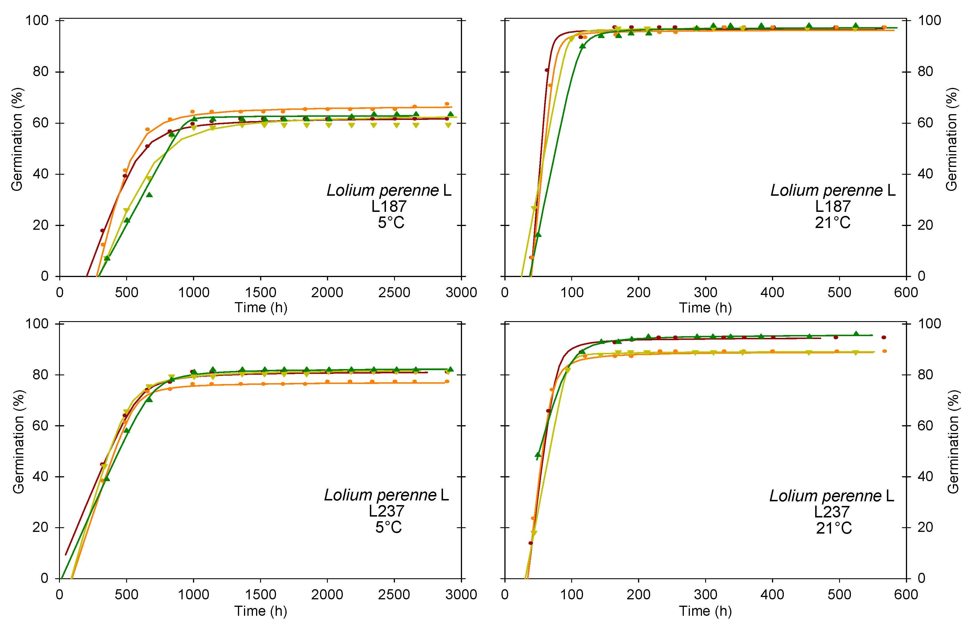 Agronomy 12 01291 g005