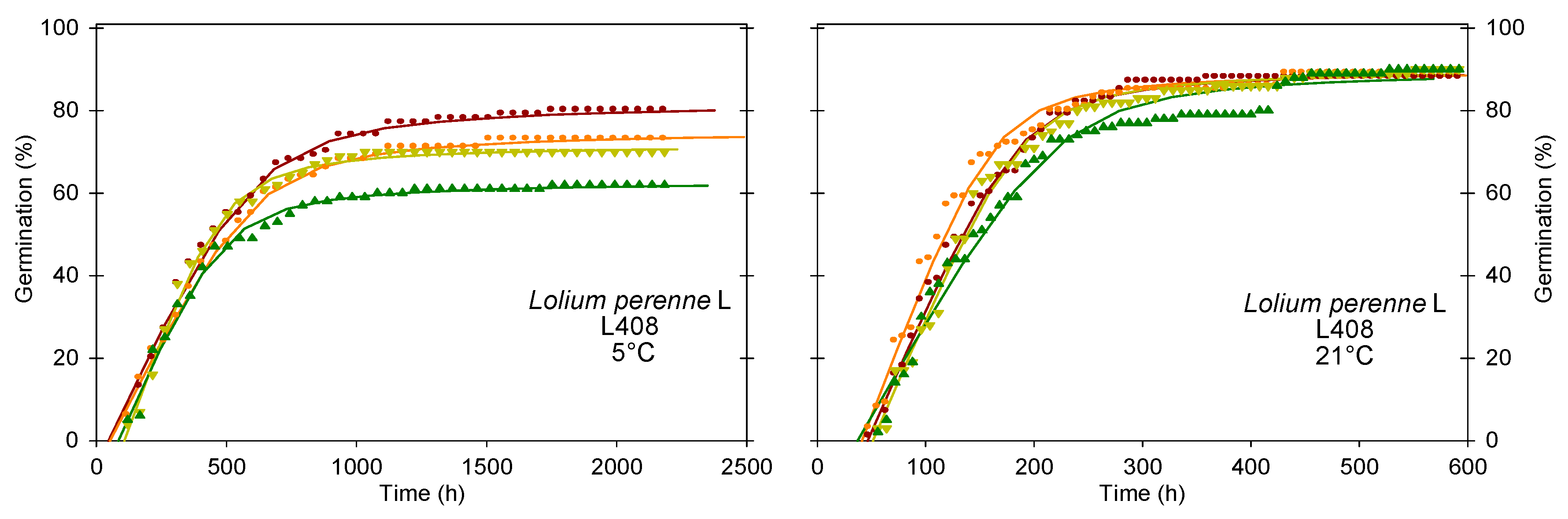 Agronomy 12 01291 g006