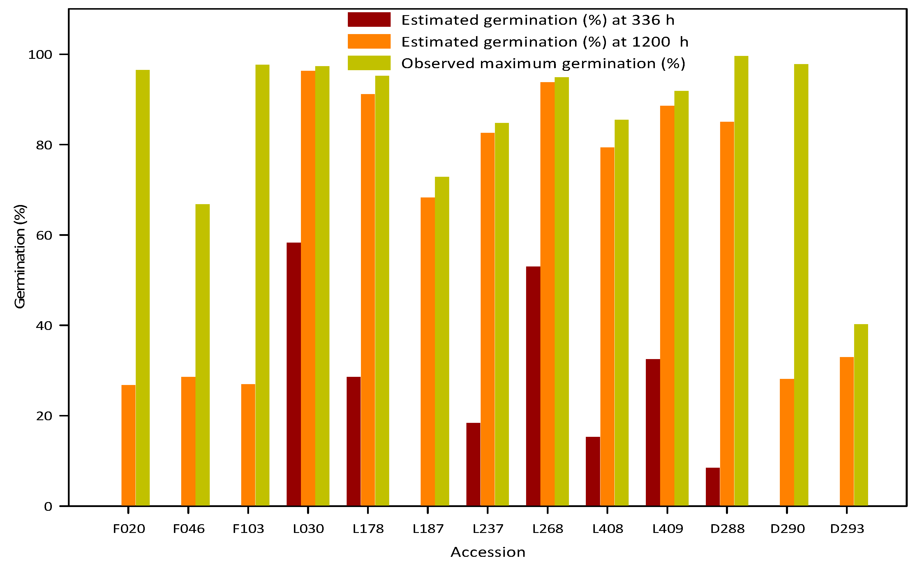 Agronomy 12 01291 g007