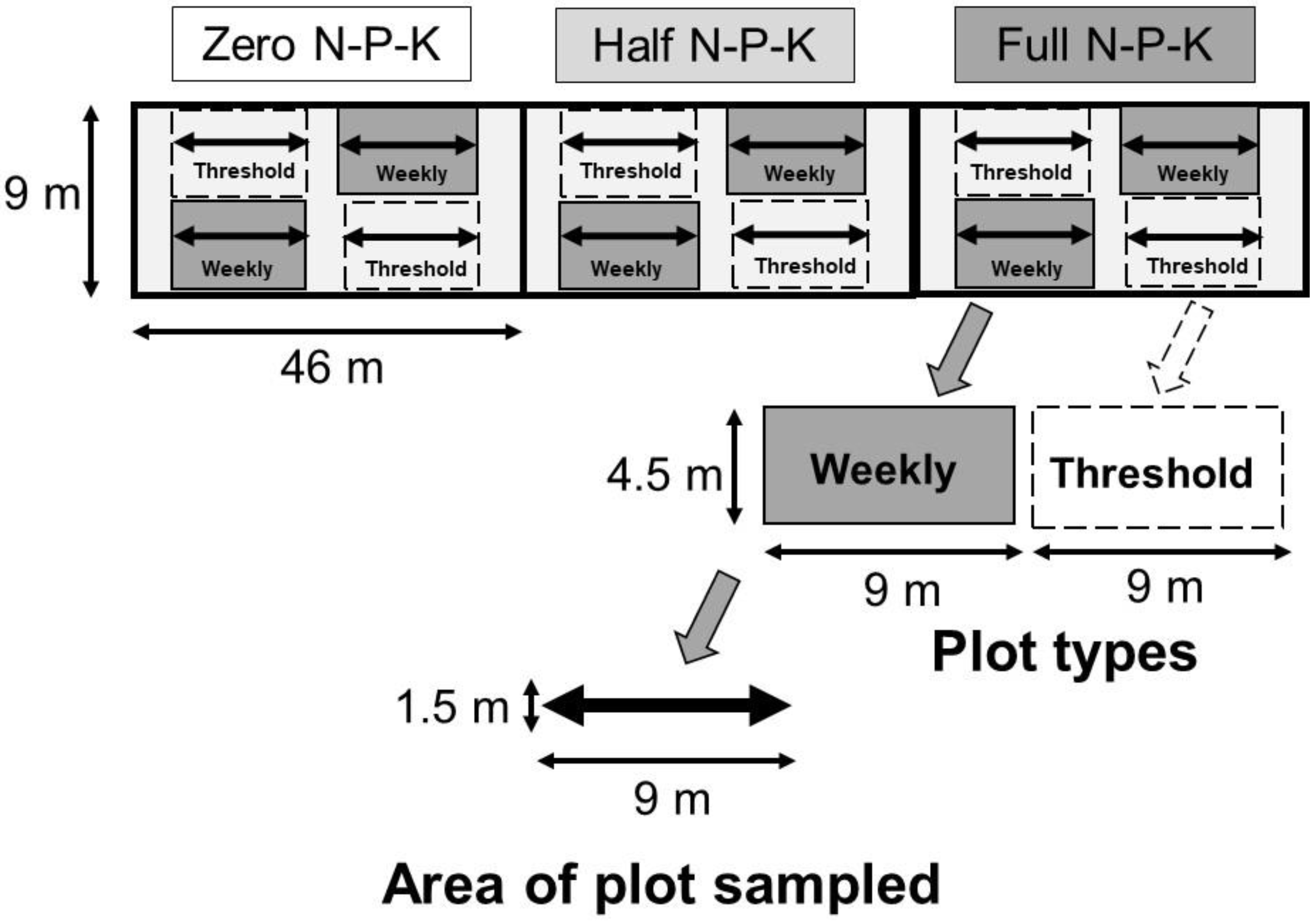 Agronomy 12 01292 g001 Agronomy 12 01292 g001