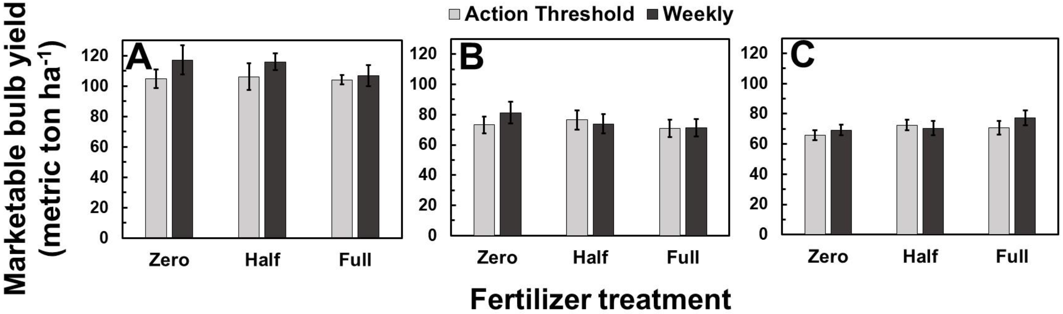 Agronomy 12 01292 g003 Agronomy 12 01292 g003