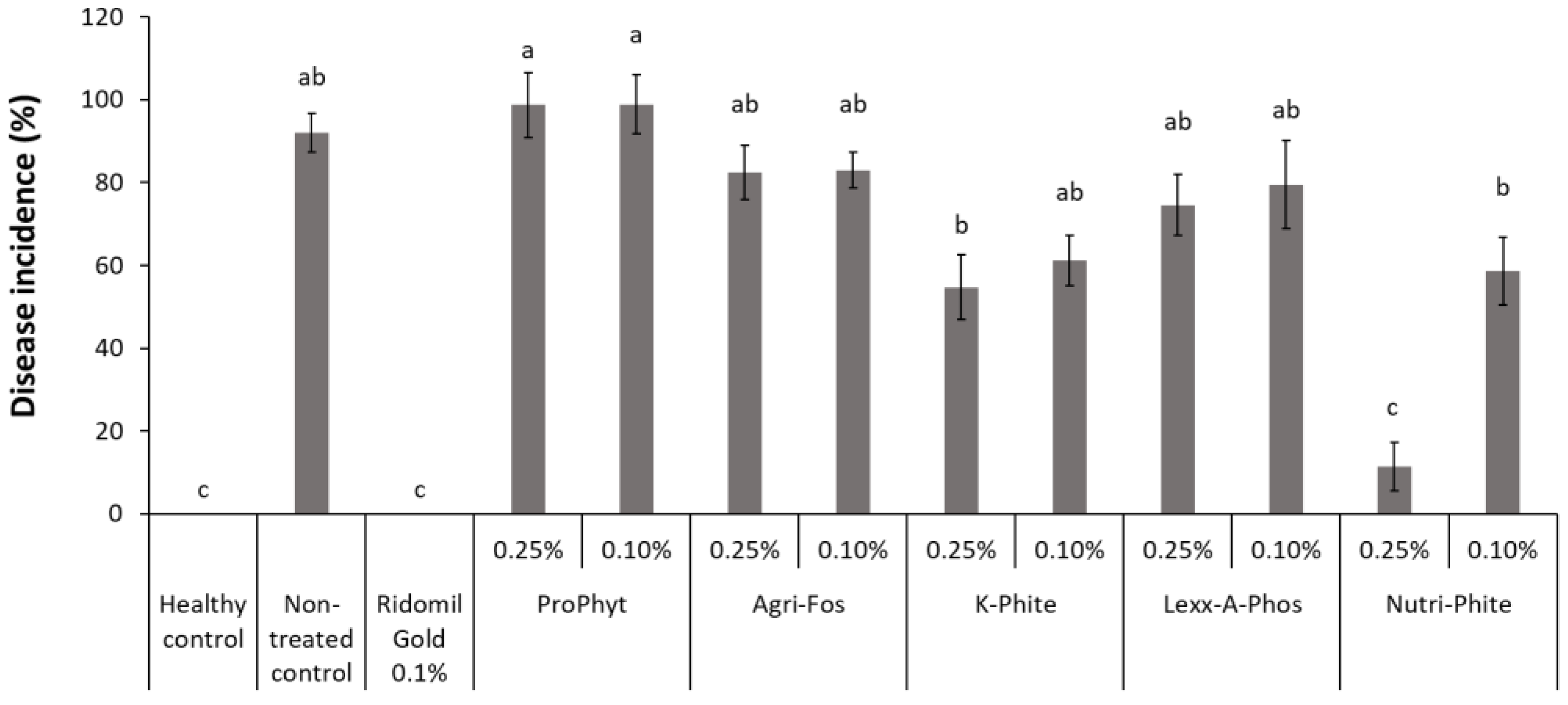 Agronomy 12 01293 g001 550