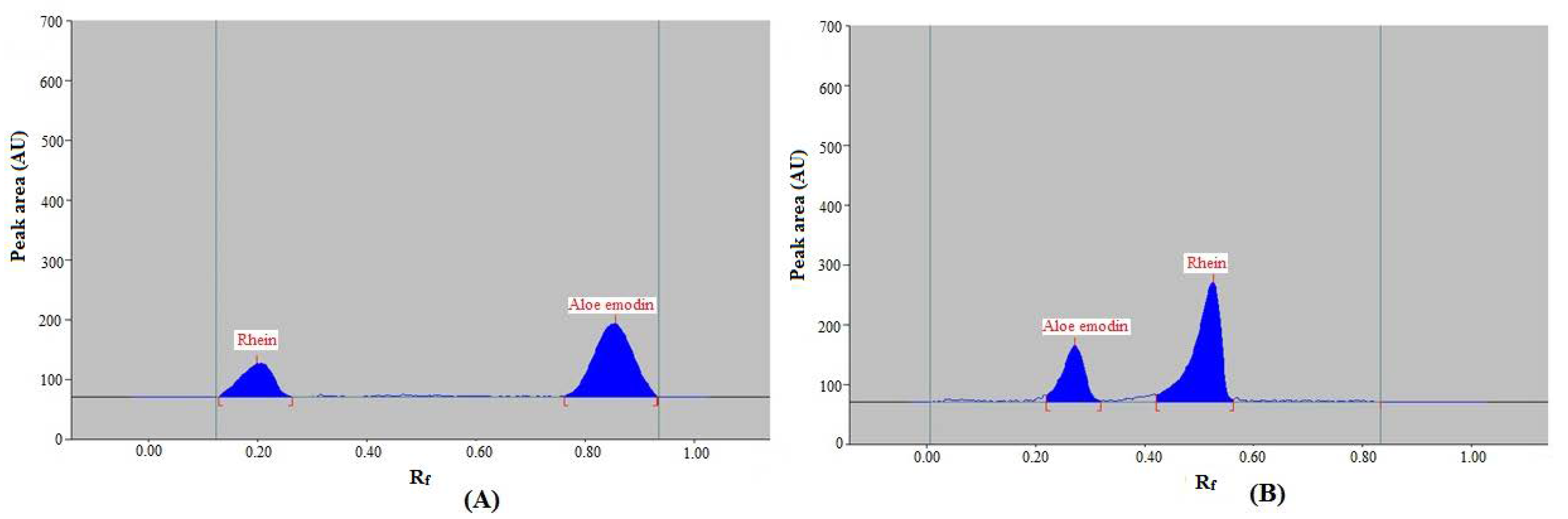 Agronomy 12 01295 g002 Agronomy 12 01295 g002