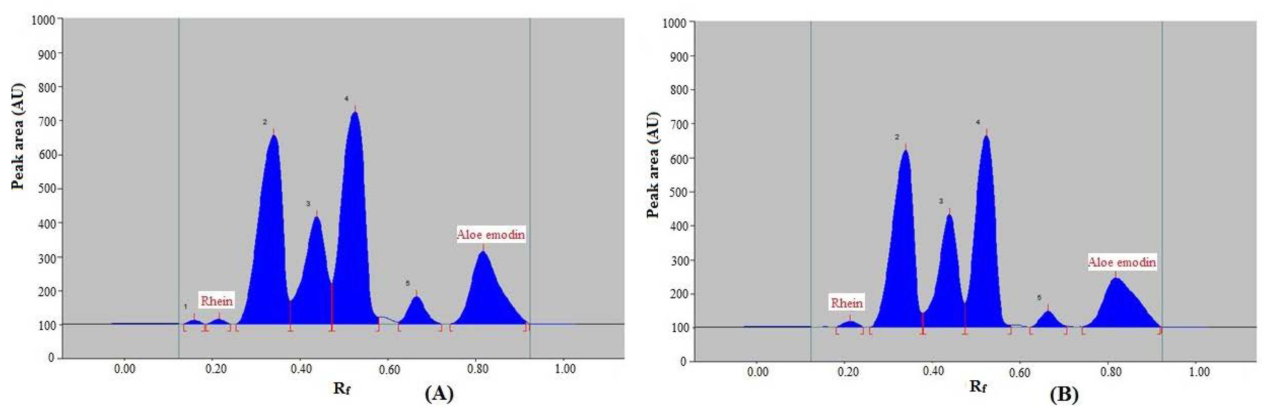 Agronomy 12 01295 g006 Agronomy 12 01295 g006