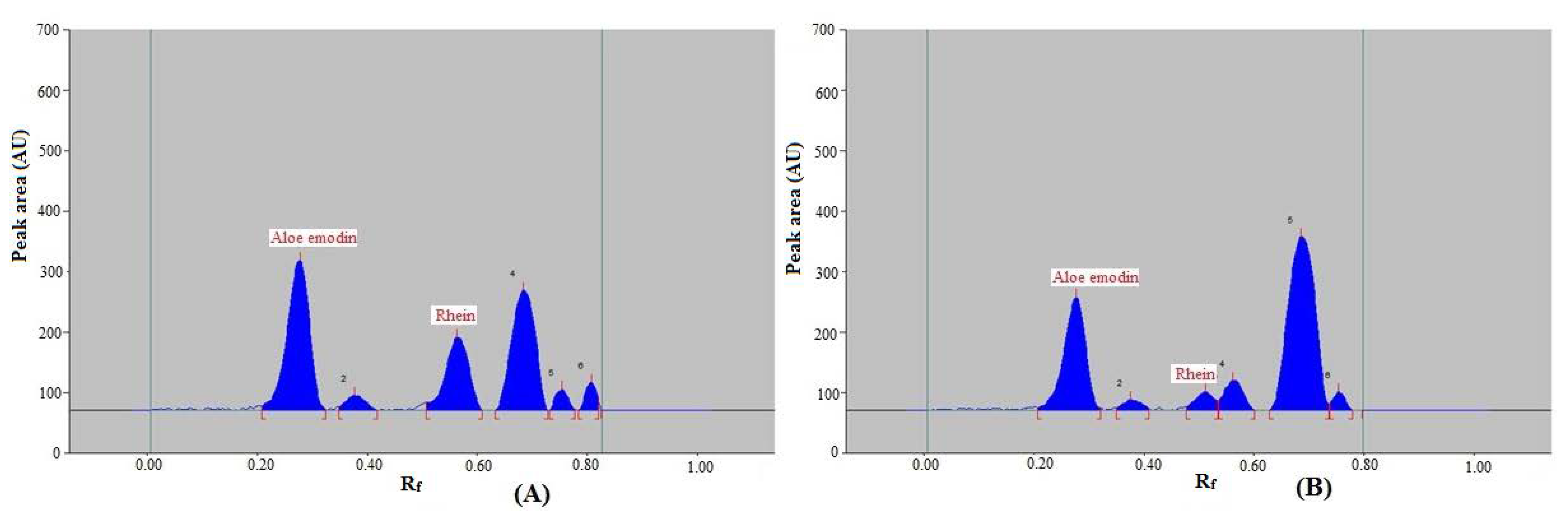 Agronomy 12 01295 g007 Agronomy 12 01295 g007