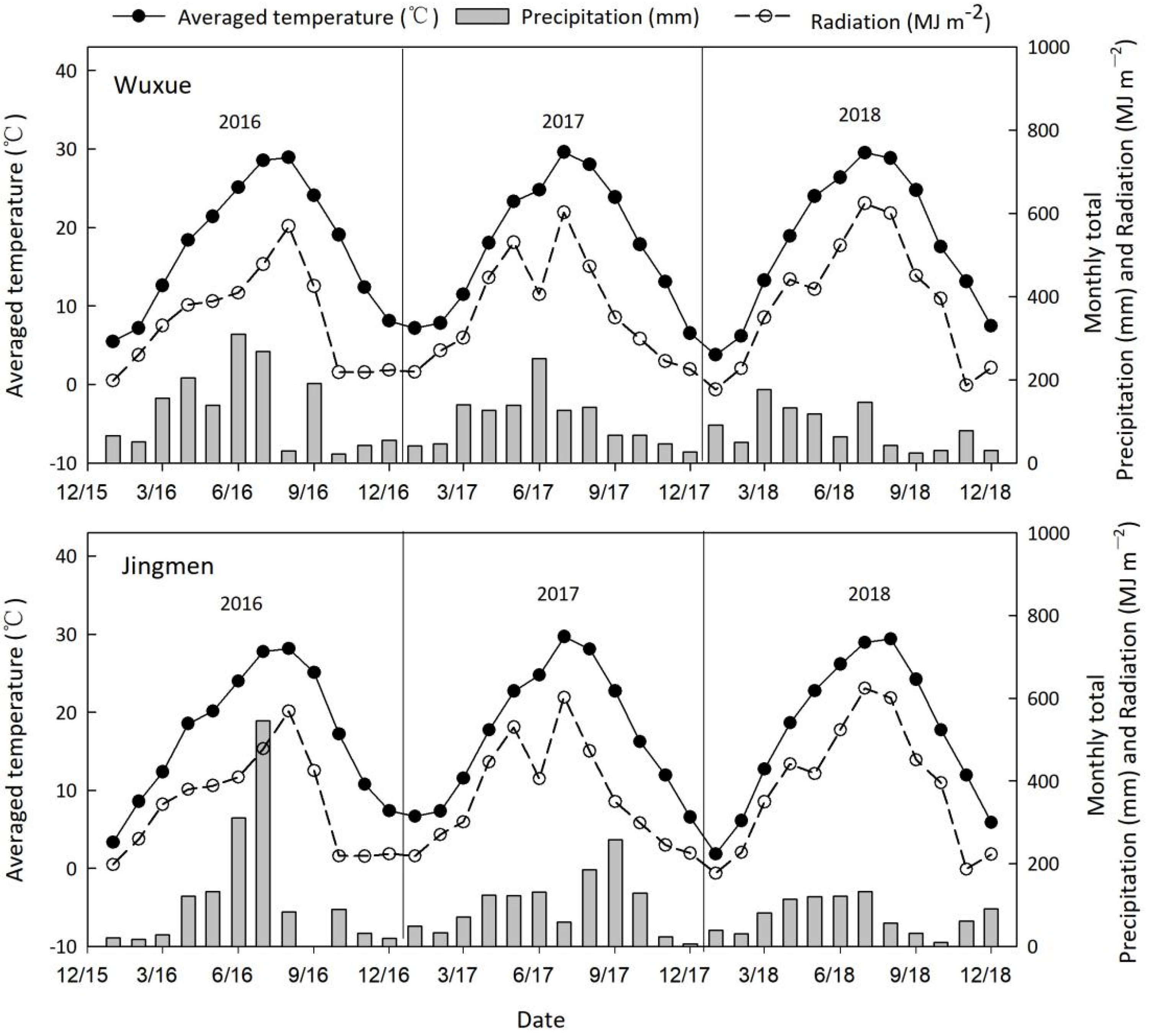 Agronomy 12 01296 g001 550