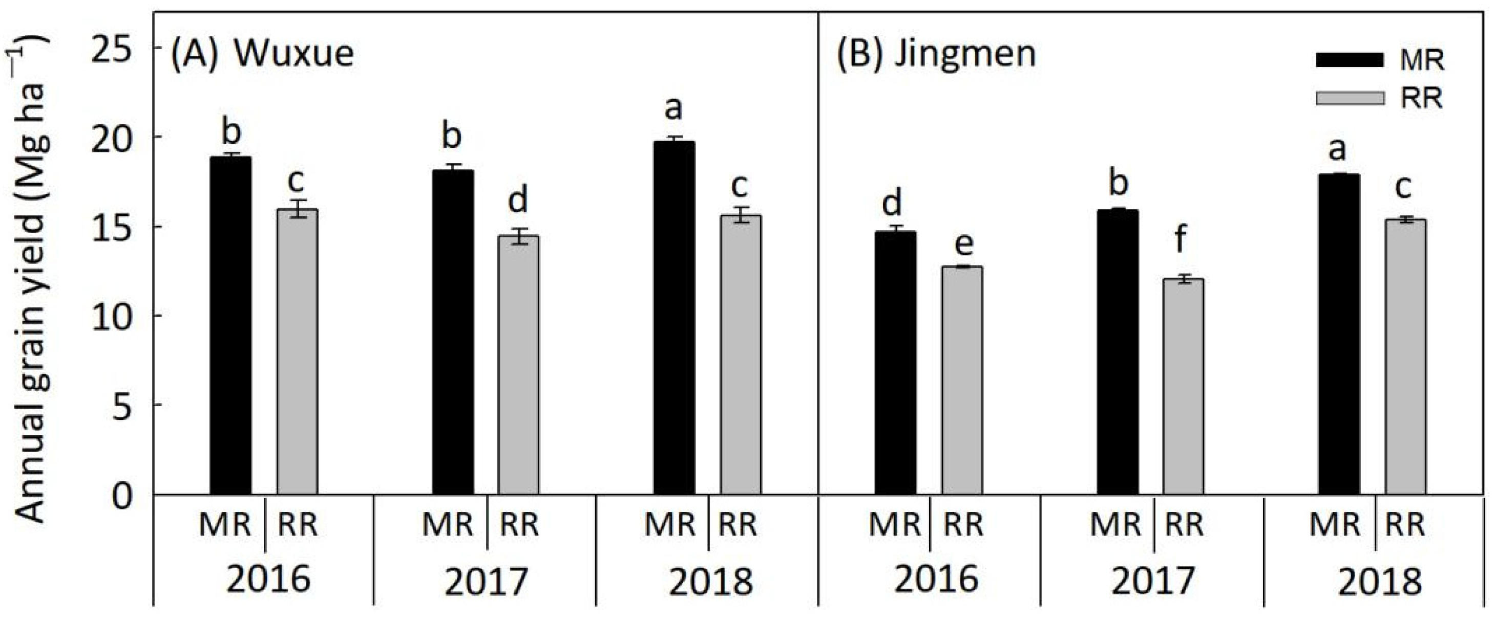 Agronomy 12 01296 g002 550