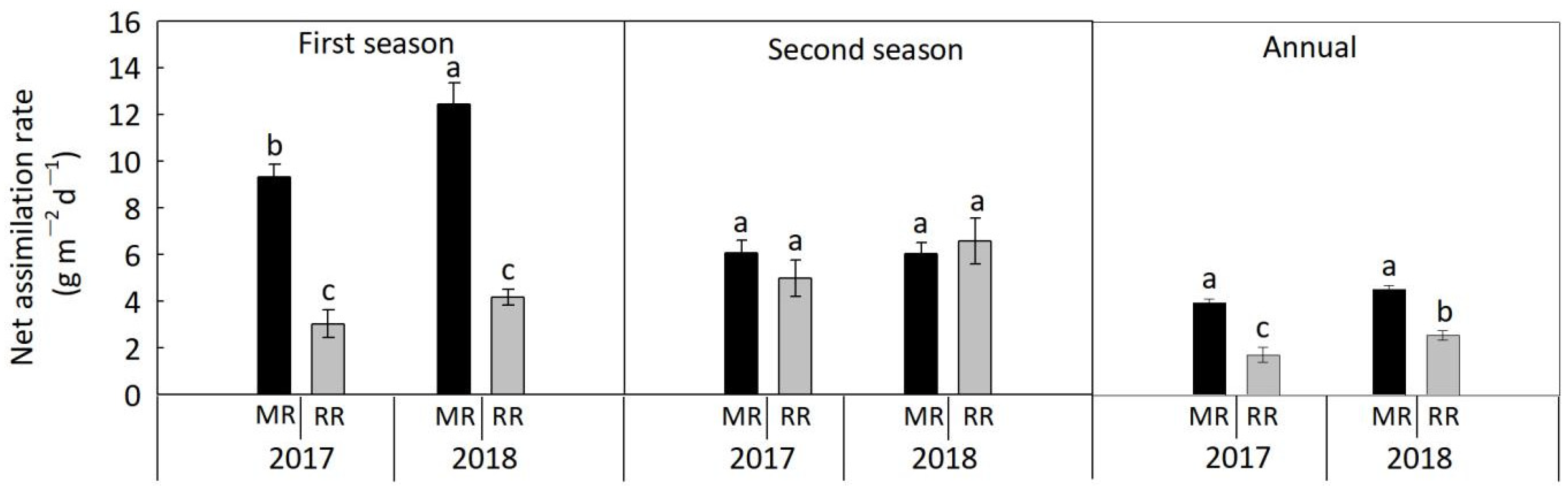 Agronomy 12 01296 g003 550