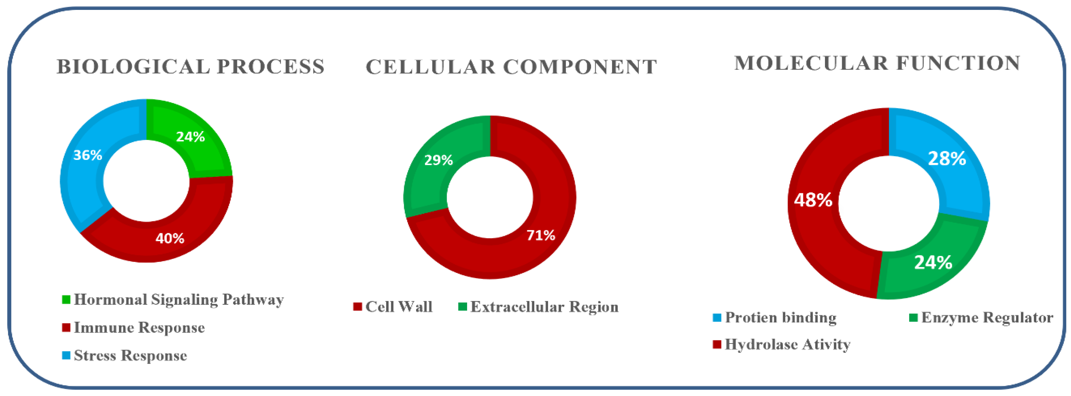 Agronomy 12 01297 g005