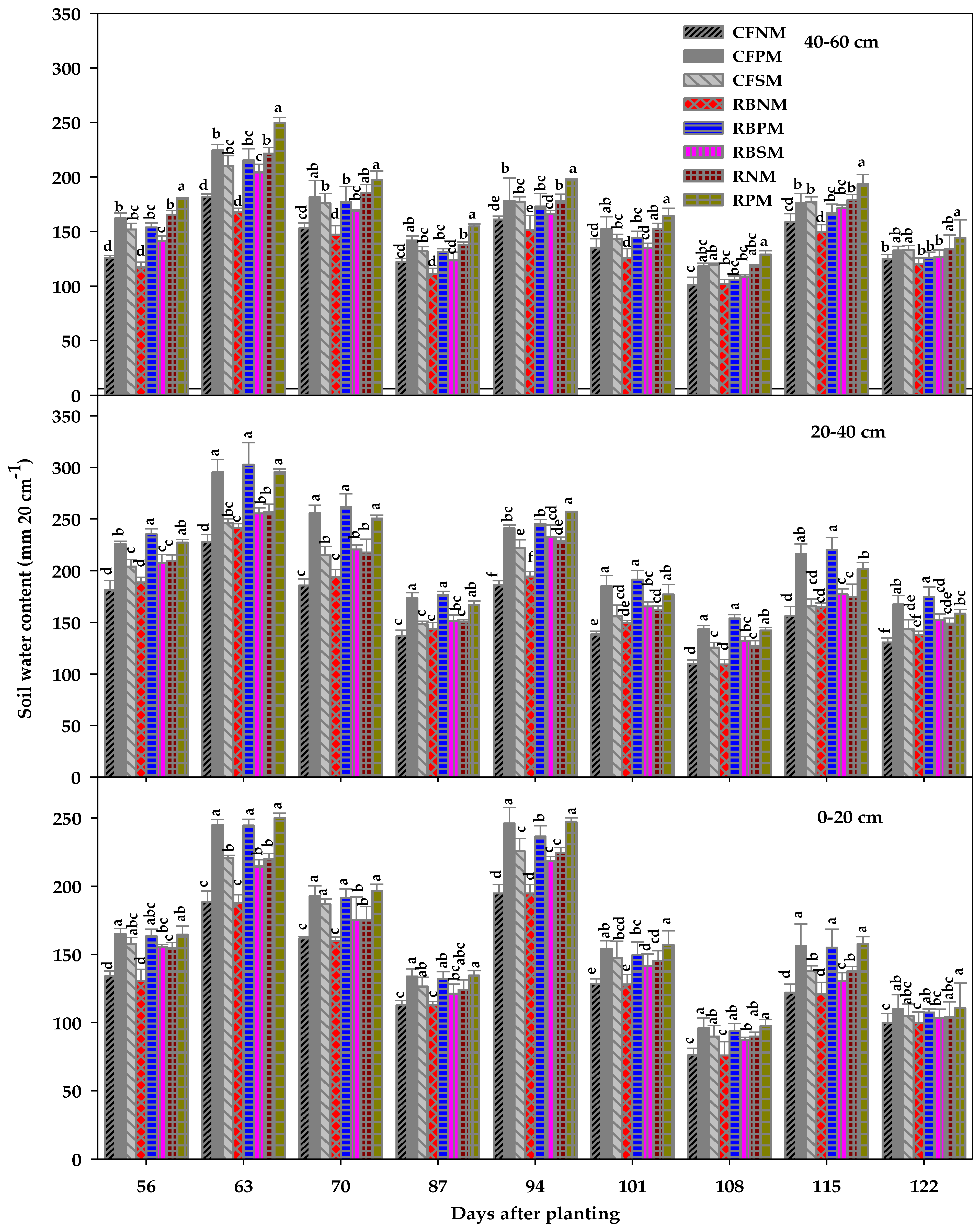 Agronomy 12 01298 g003 Agronomy 12 01298 g003