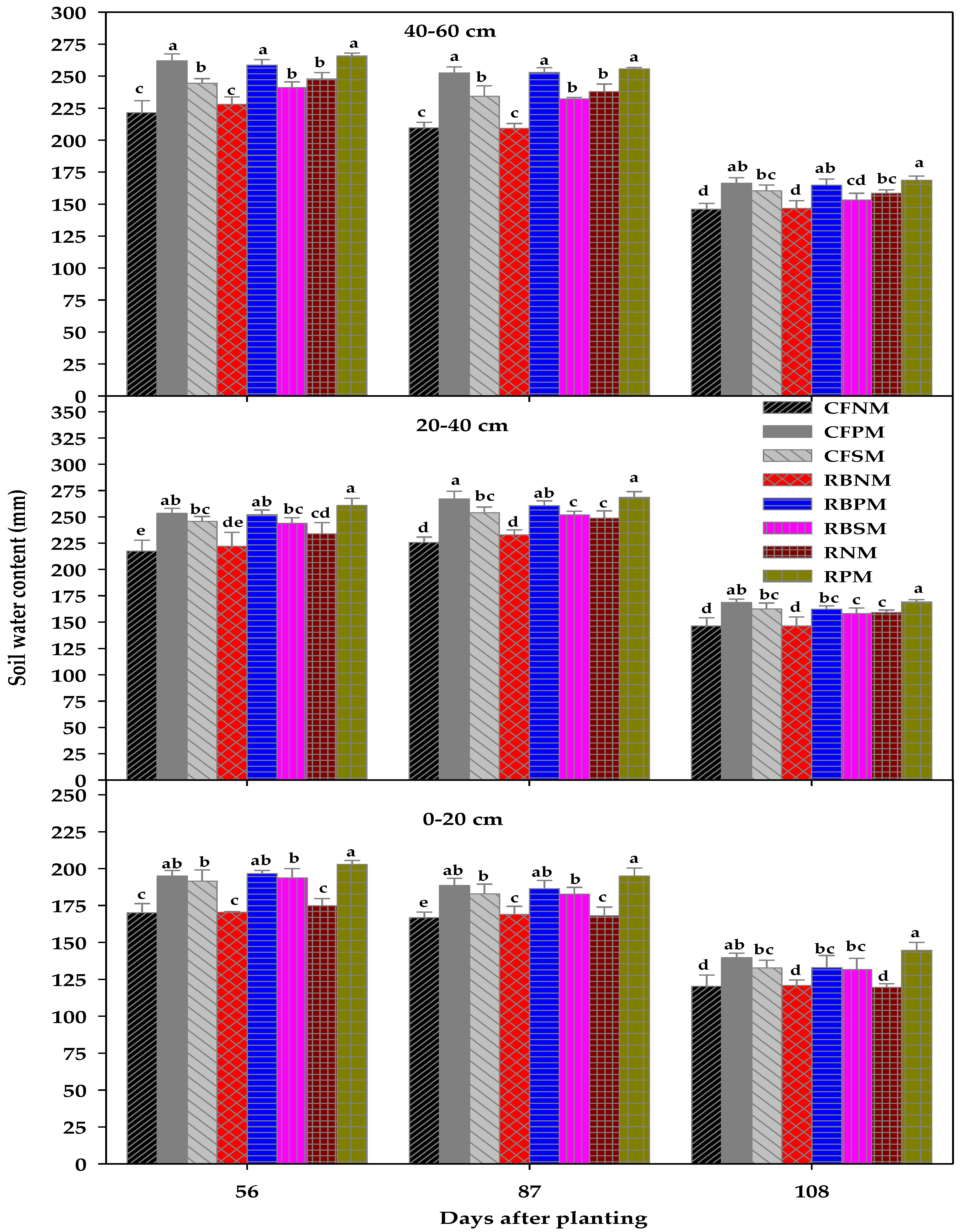 Agronomy 12 01298 g004 Agronomy 12 01298 g004