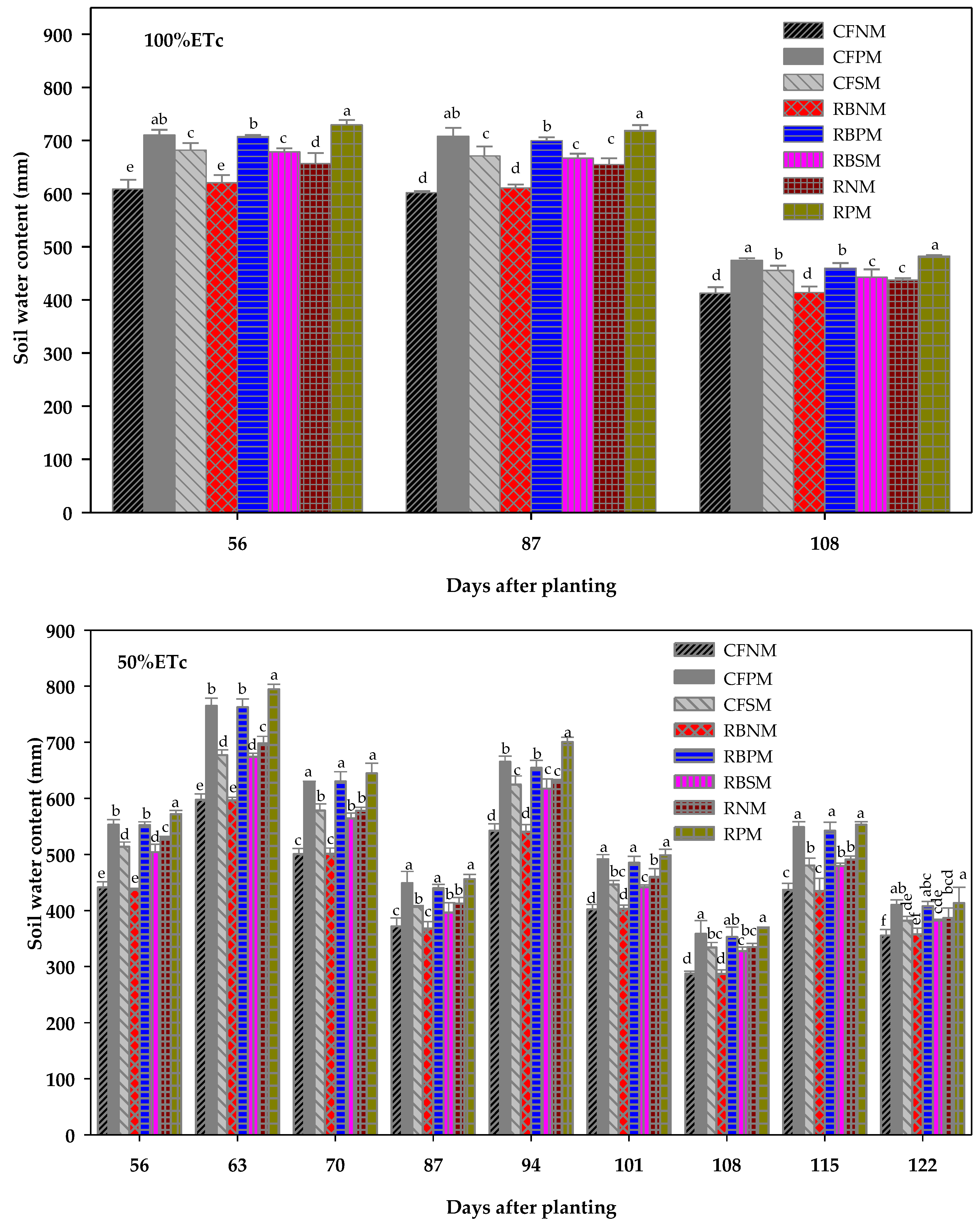 Agronomy 12 01298 g005 Agronomy 12 01298 g005