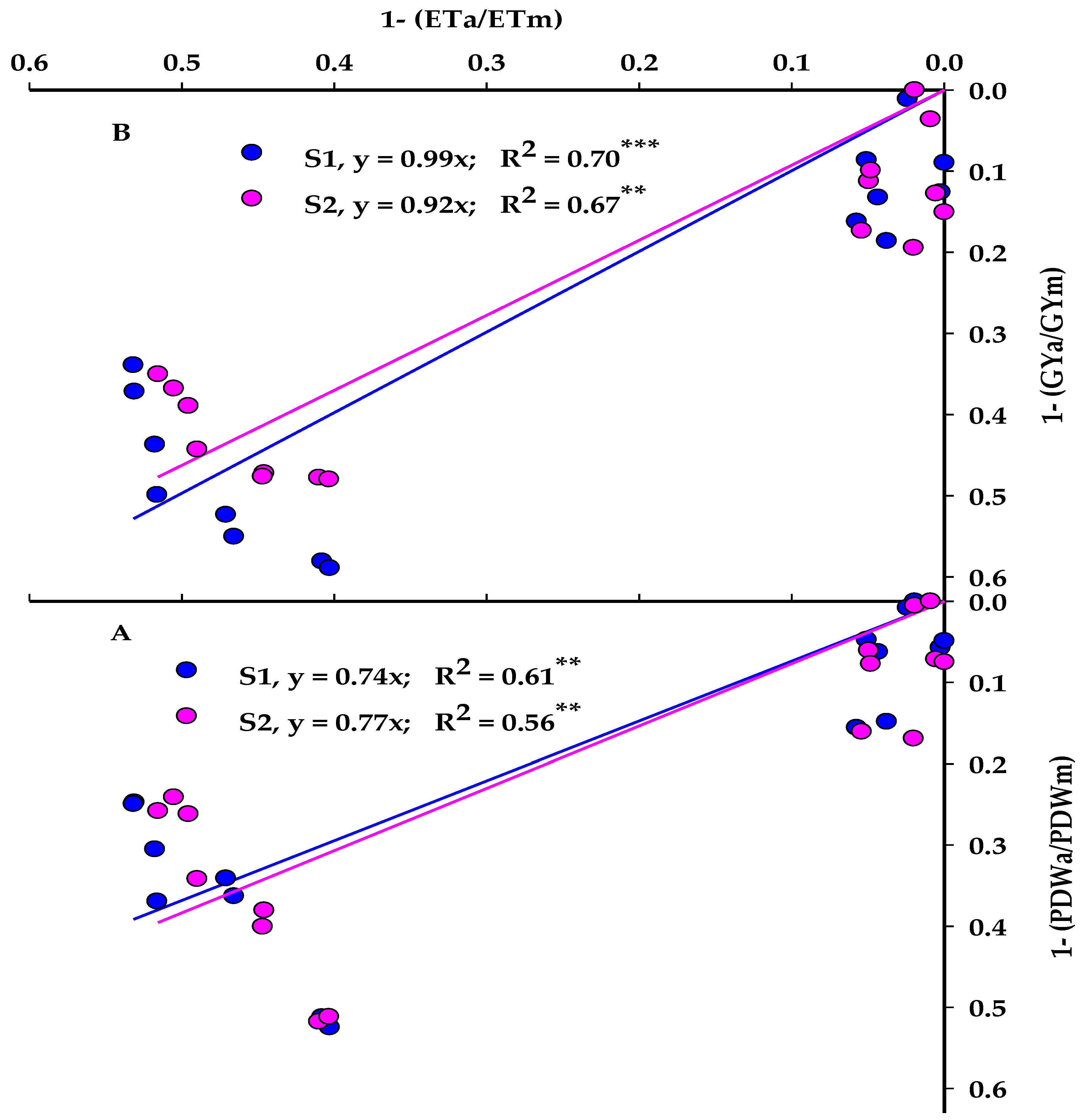 Agronomy 12 01298 g007 Agronomy 12 01298 g007