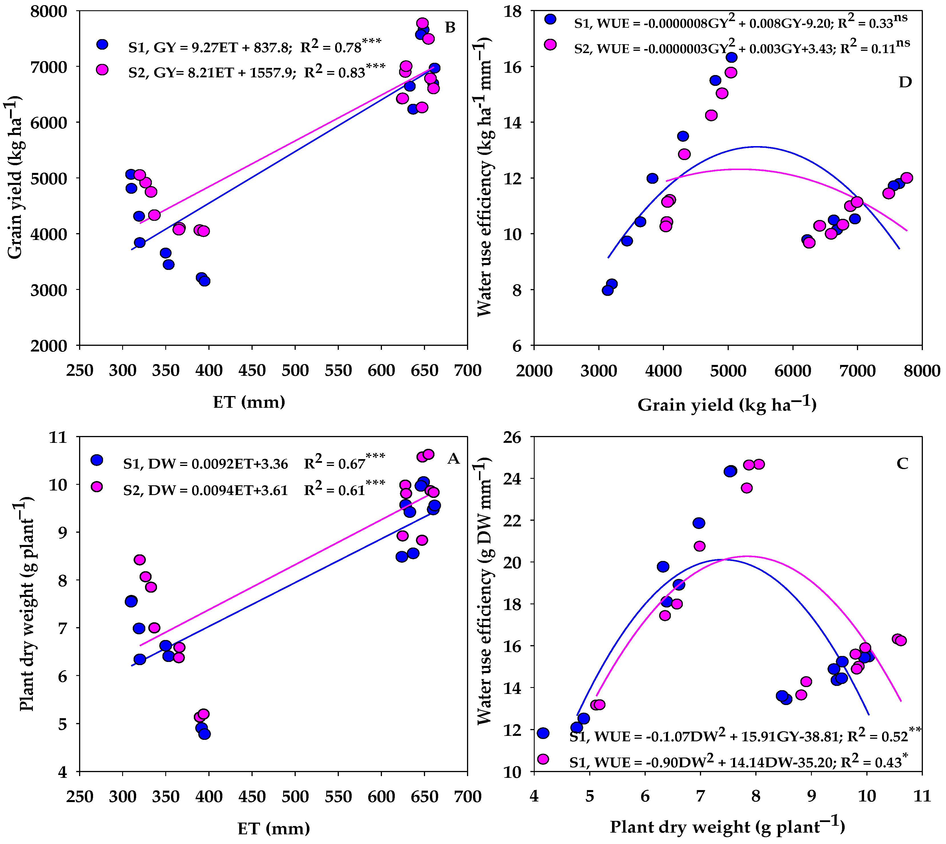 Agronomy 12 01298 g008 Agronomy 12 01298 g008