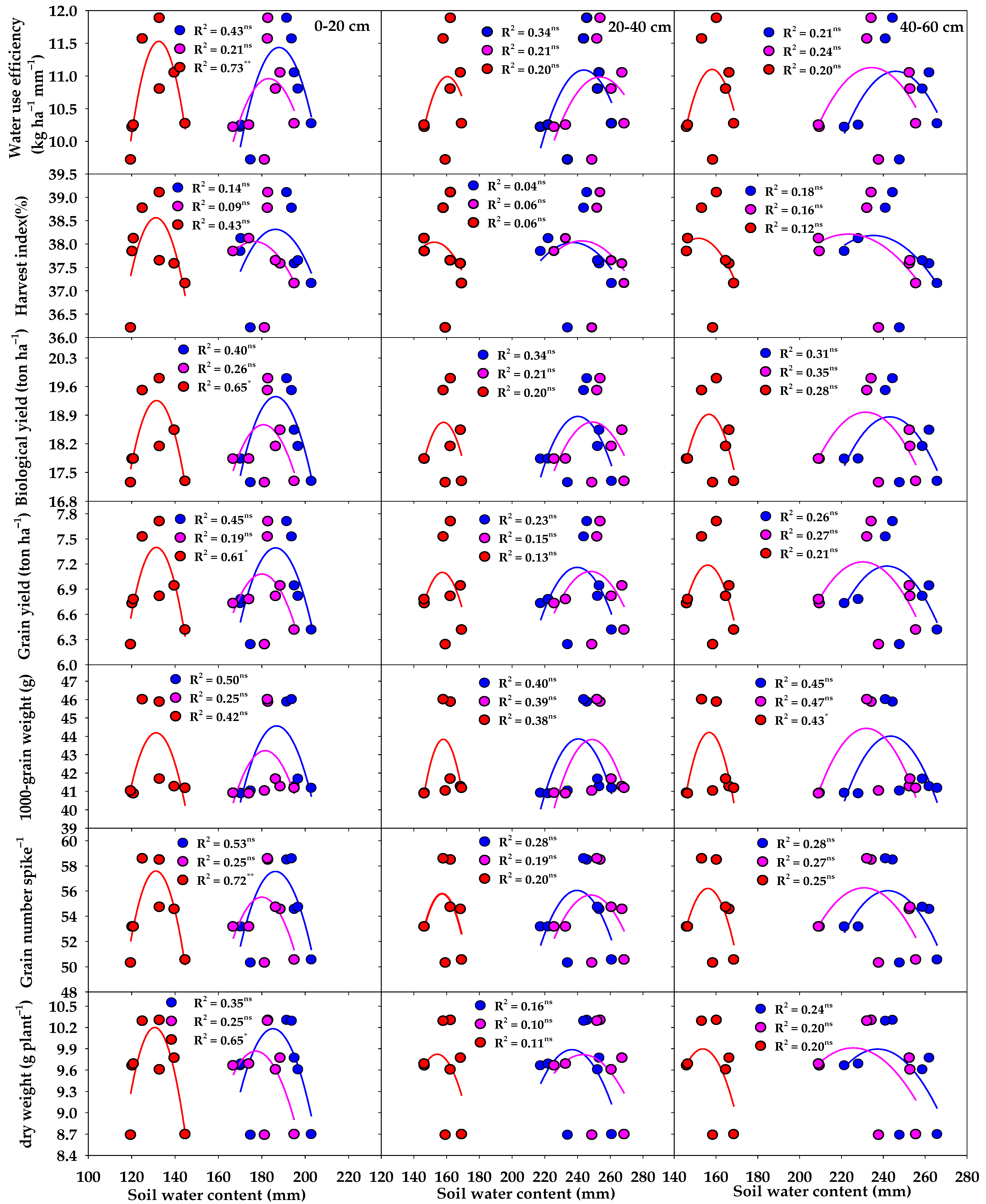 Agronomy 12 01298 g009 Agronomy 12 01298 g009