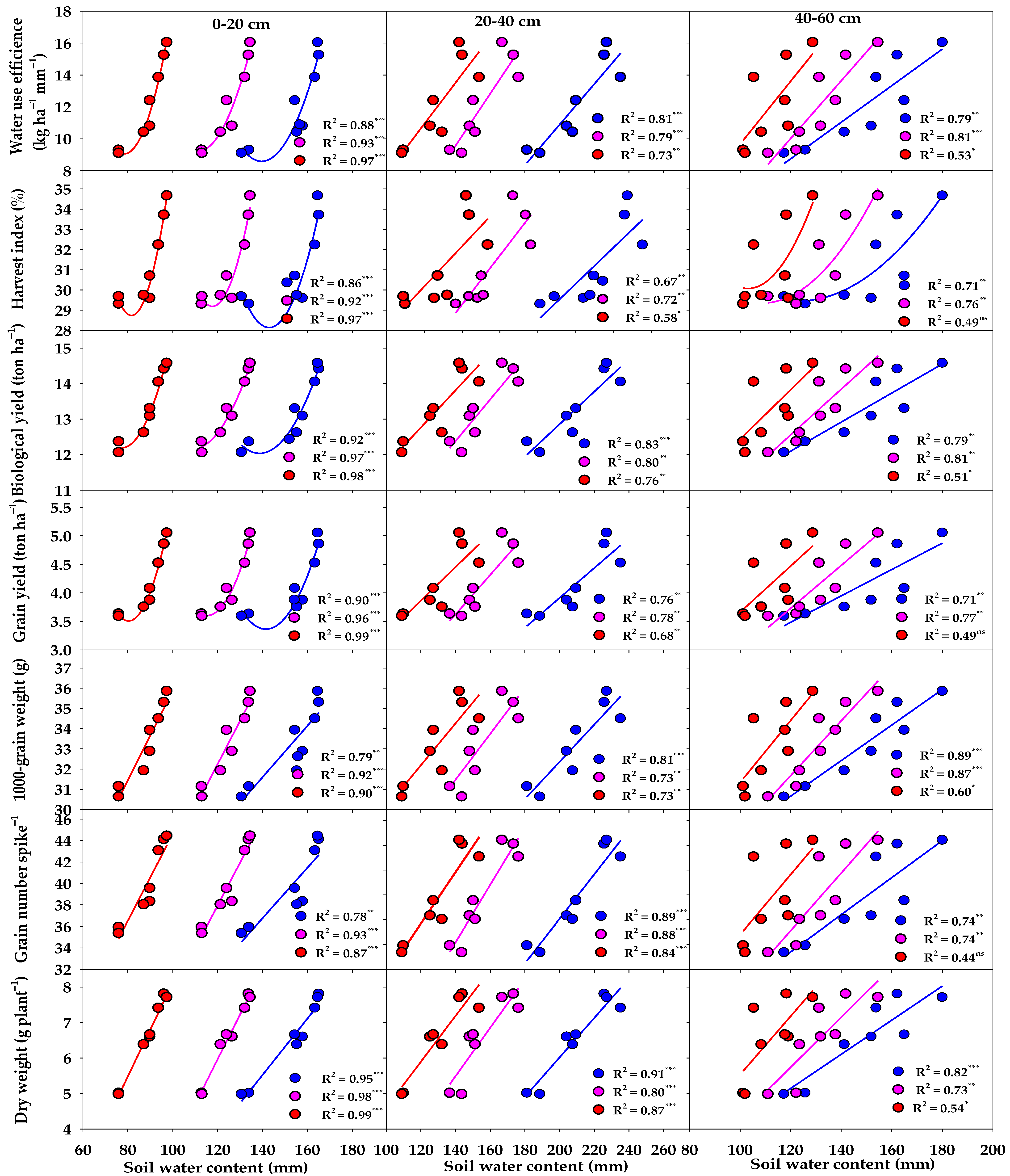 Agronomy 12 01298 g010 Agronomy 12 01298 g010