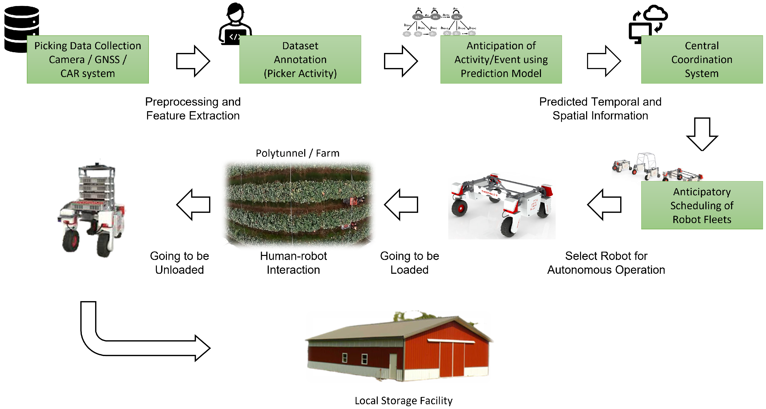 Agronomy 12 01299 g002