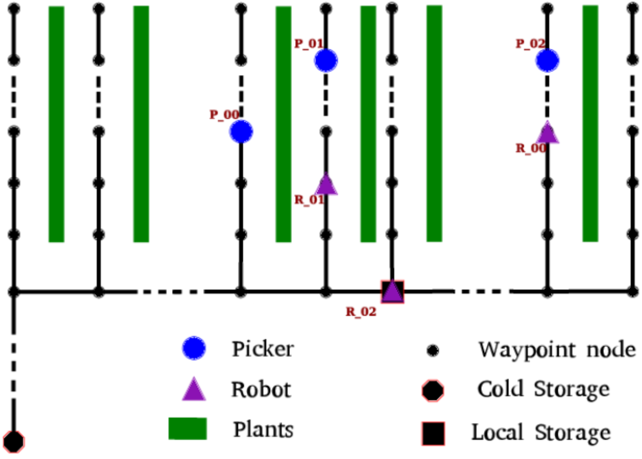 Agronomy 12 01299 g003