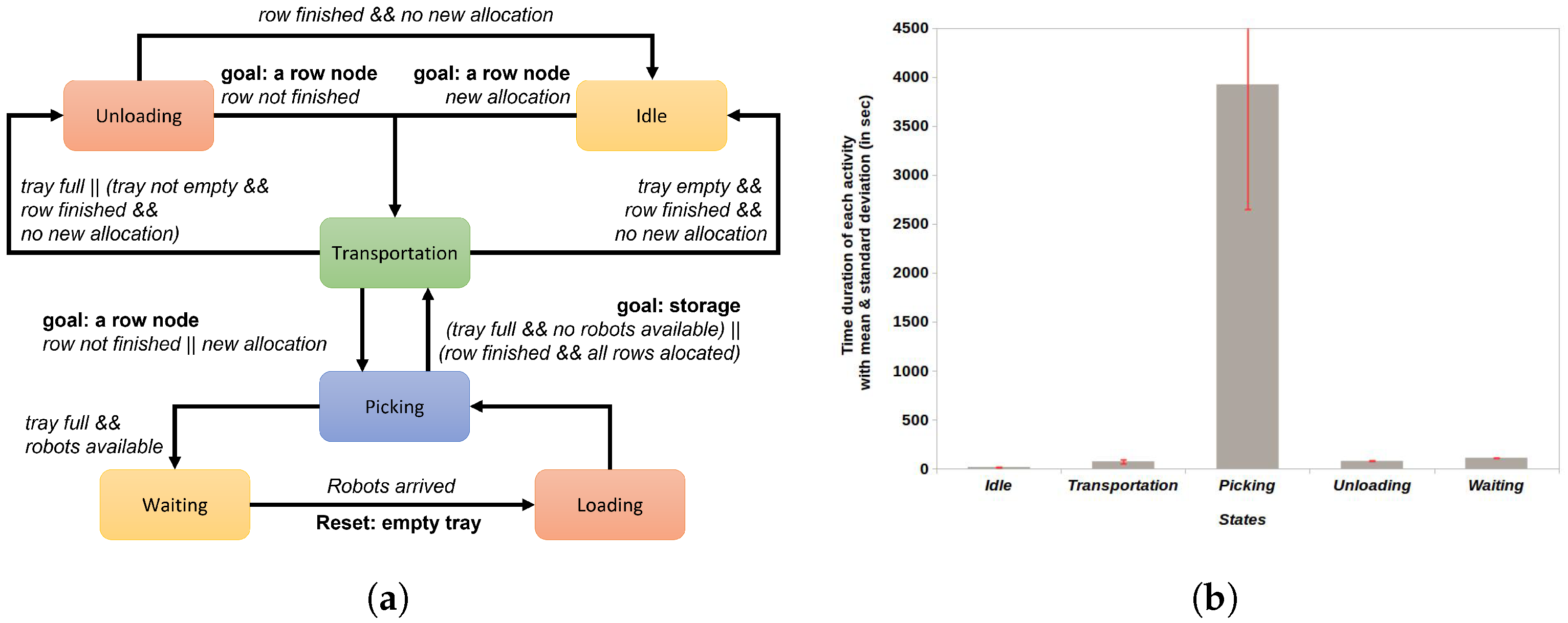 Agronomy 12 01299 g006