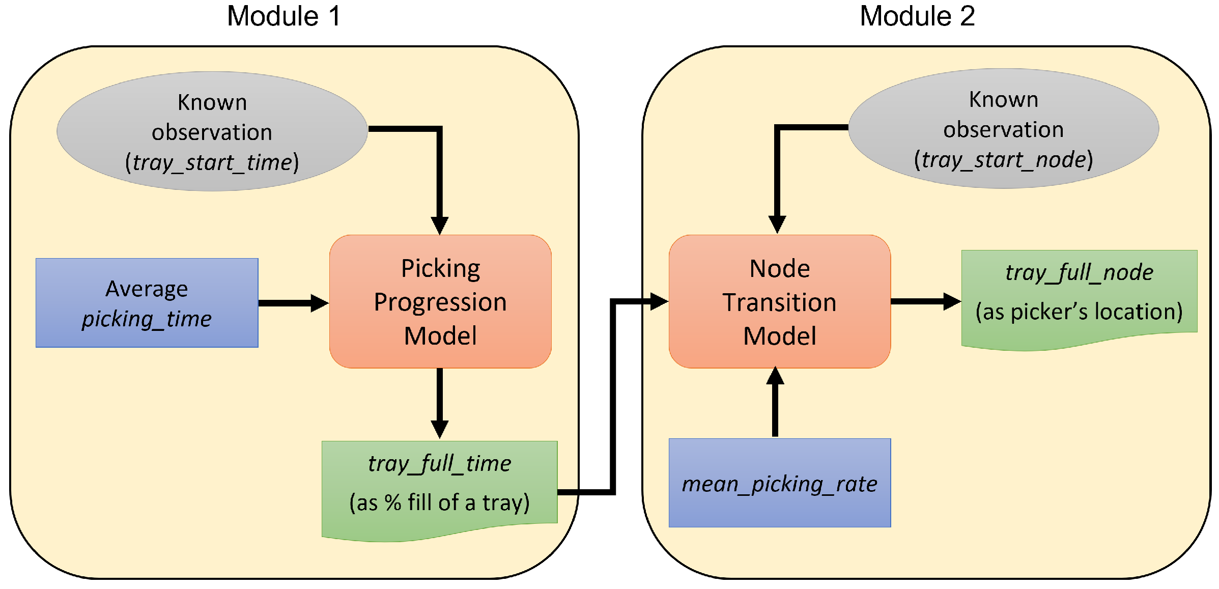 Agronomy 12 01299 g007