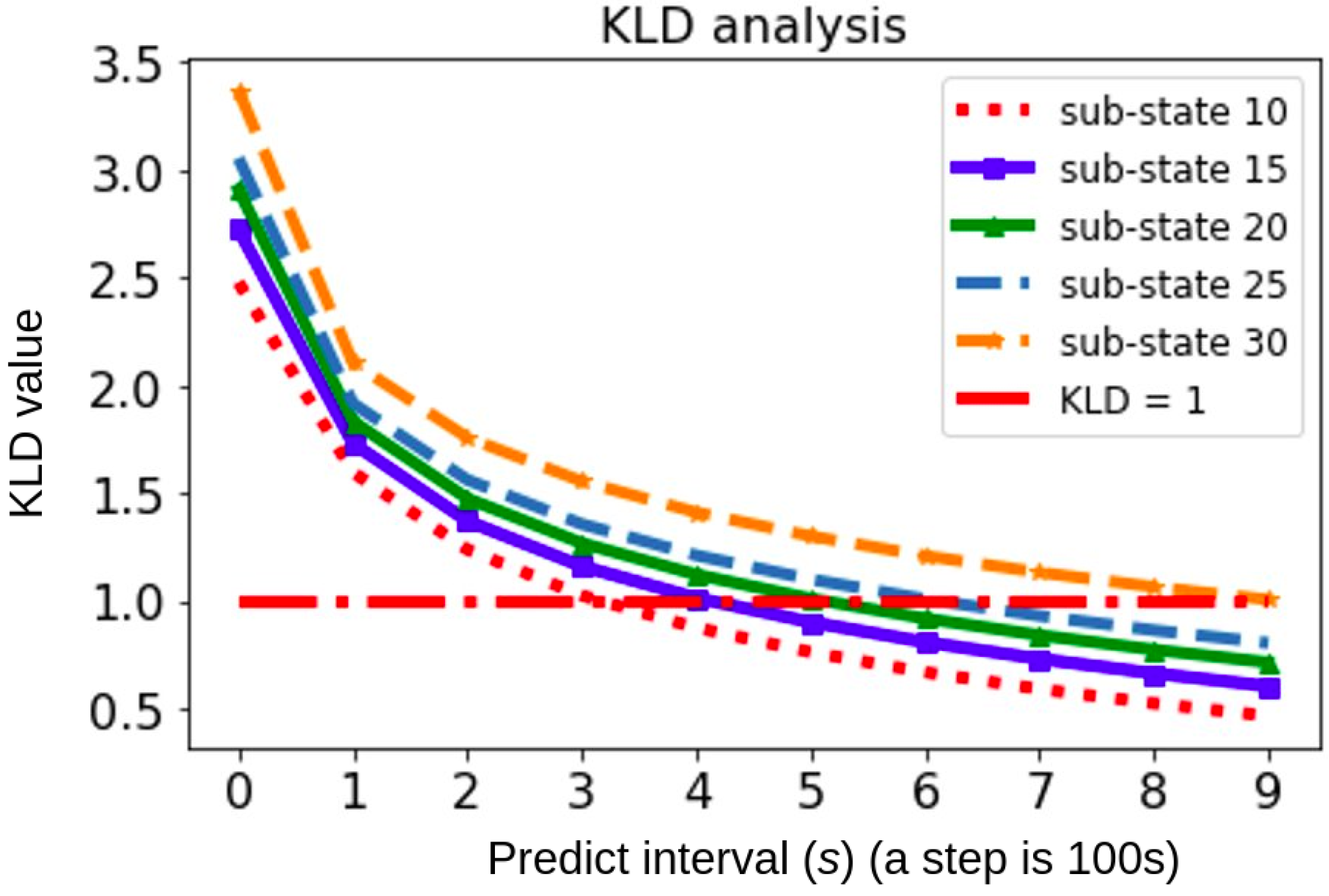 Agronomy 12 01299 g010
