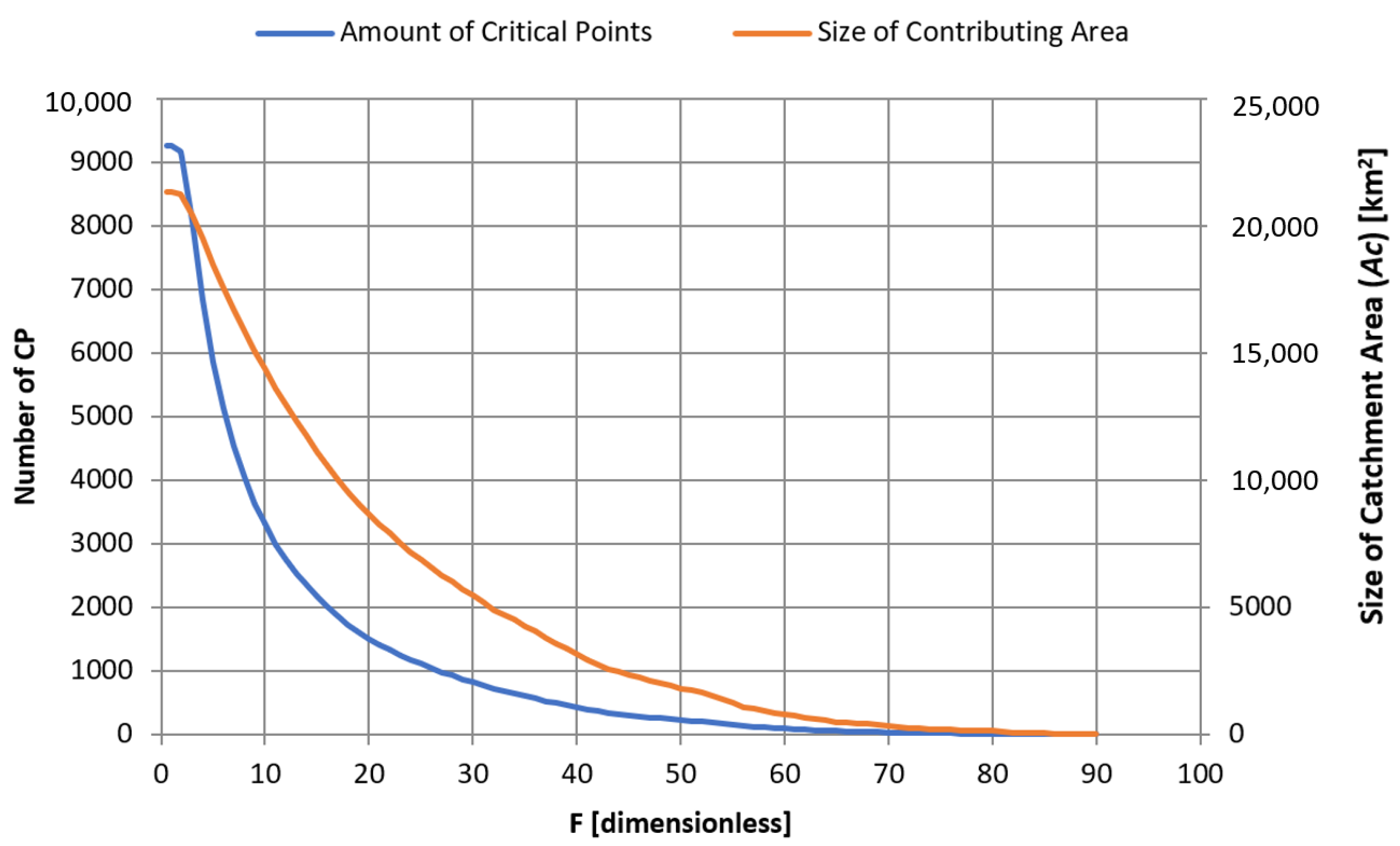 Agronomy 12 01300 g004 Agronomy 12 01300 g004