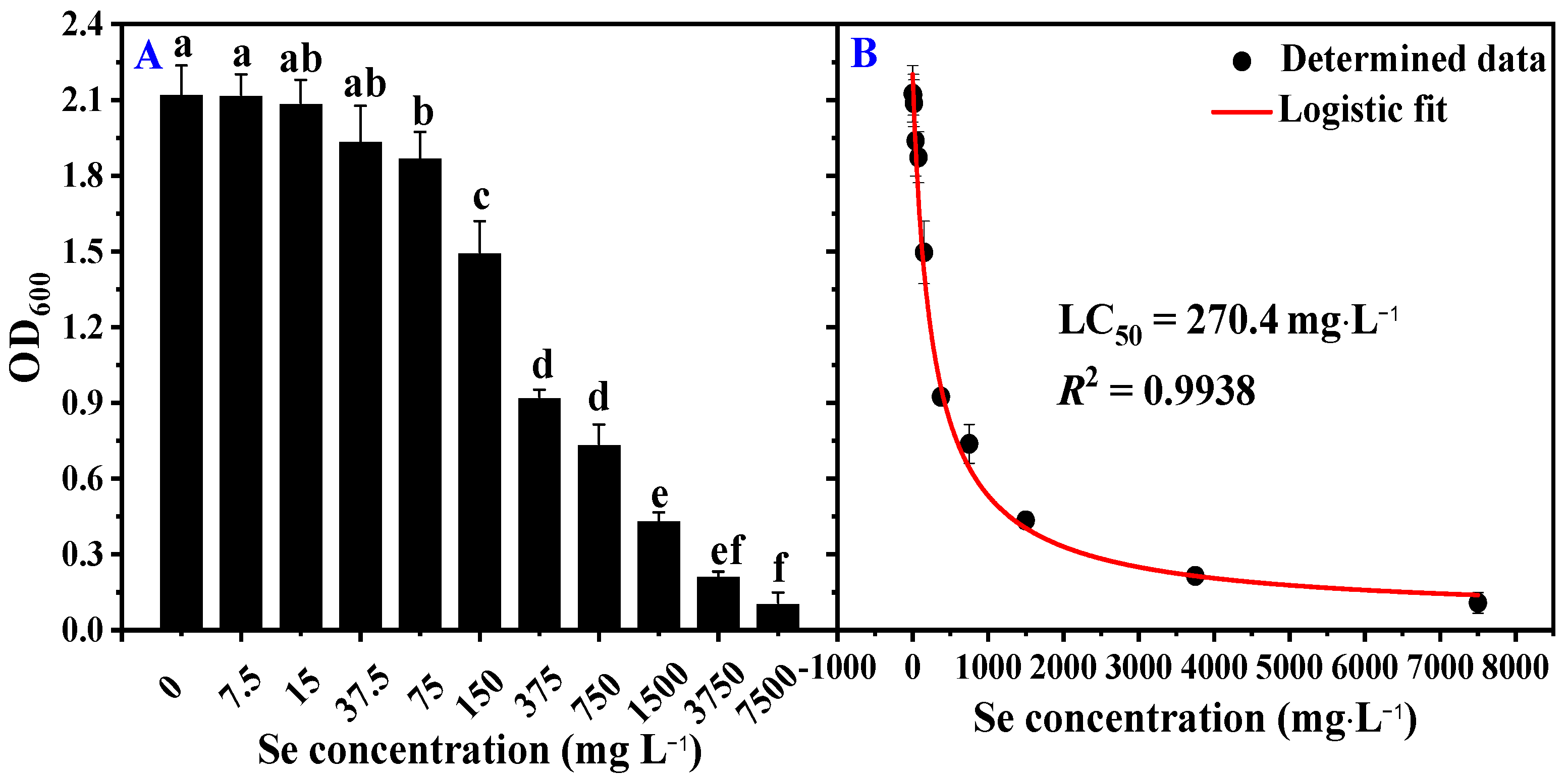 Agronomy 12 01301 g003