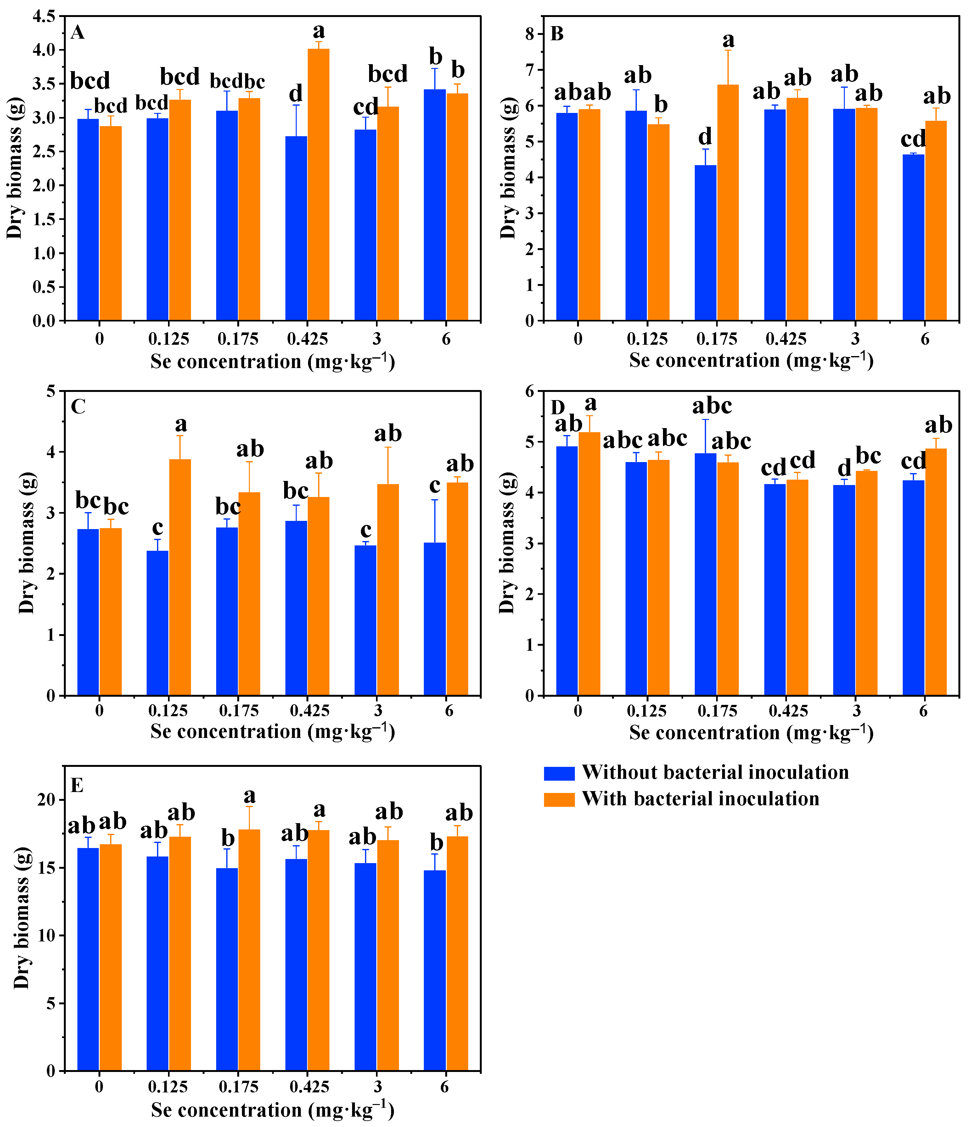 Agronomy 12 01301 g004