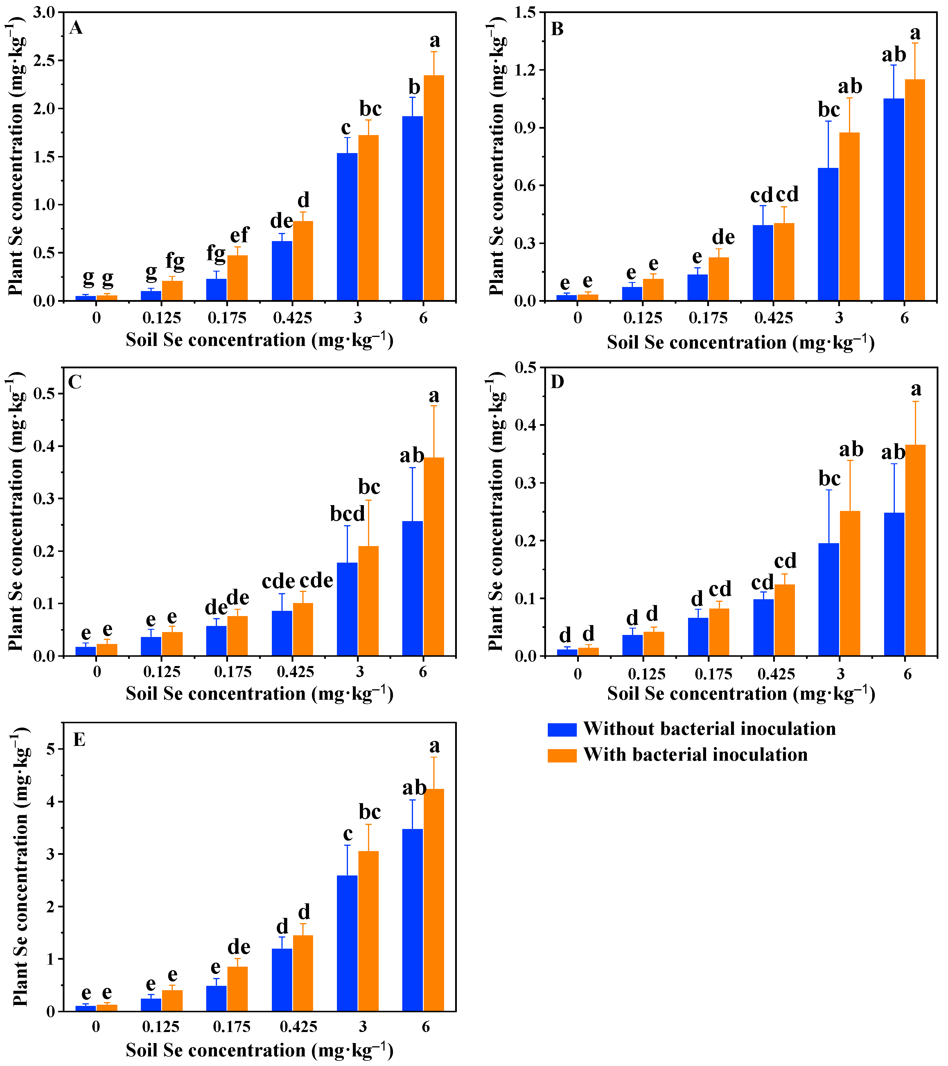 Agronomy 12 01301 g005