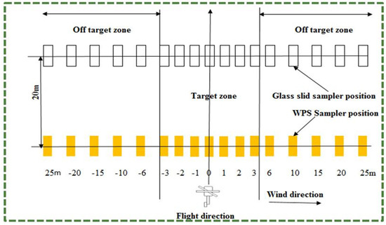 Comparison of Water Sensitive Paper and Glass Strip Sampling