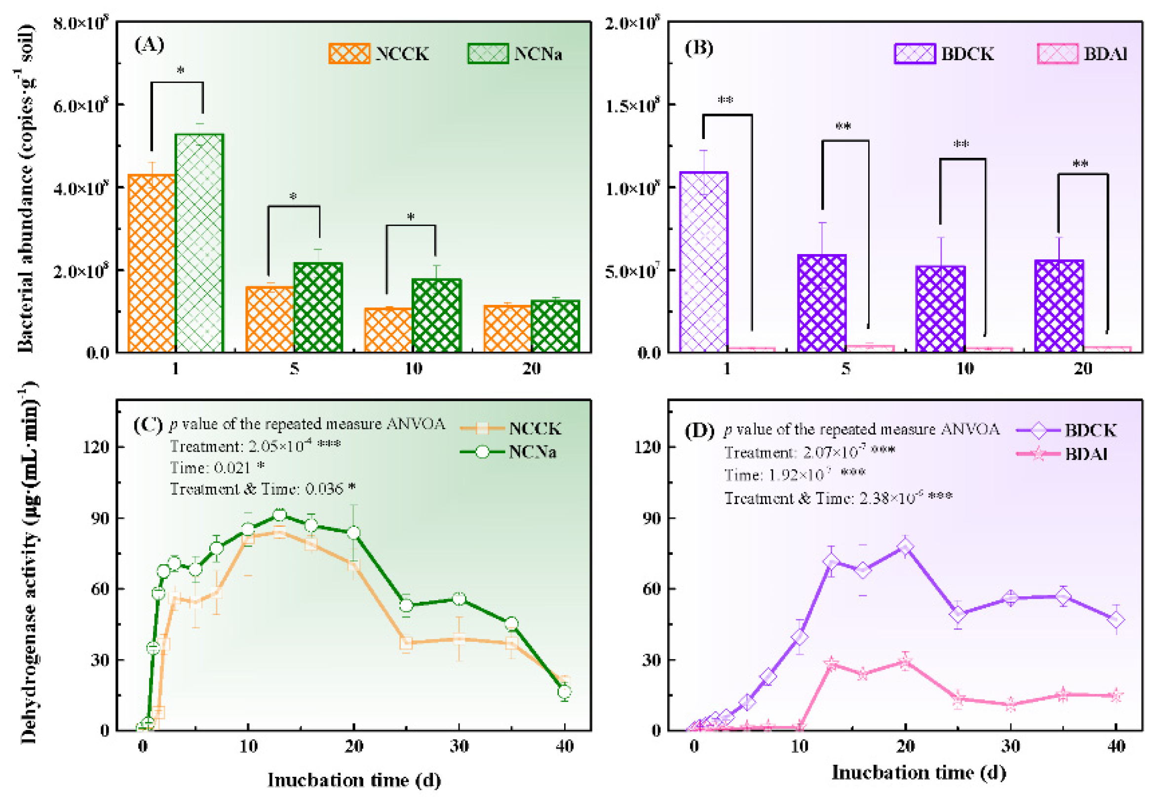 Agronomy 12 01304 g001