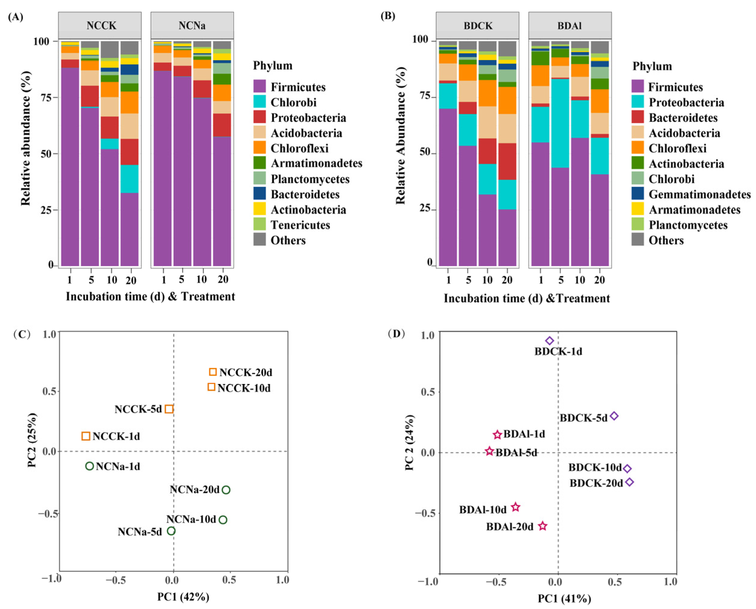 Agronomy 12 01304 g002
