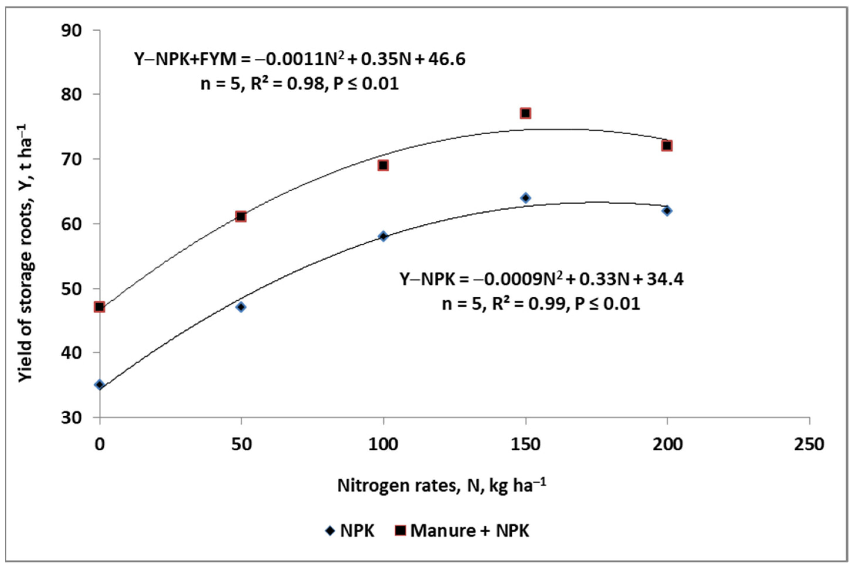 Agronomy 12 01305 g003 550