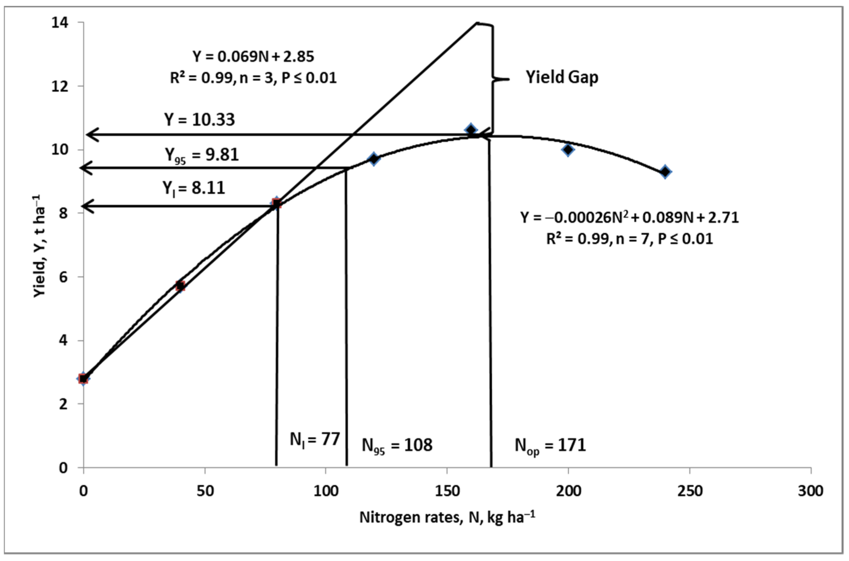 Agronomy 12 01305 g005 550