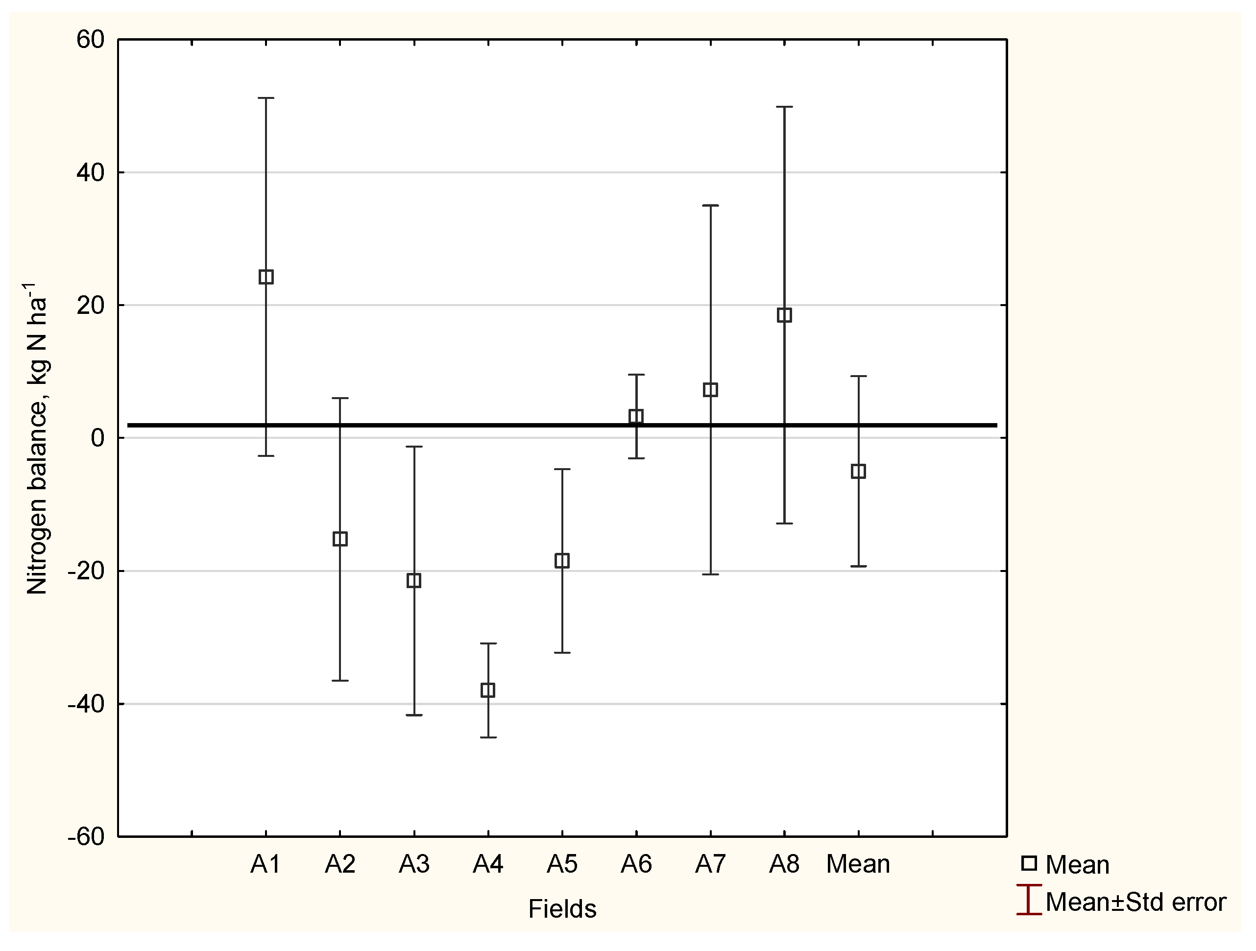 Agronomy 12 01305 g006 550