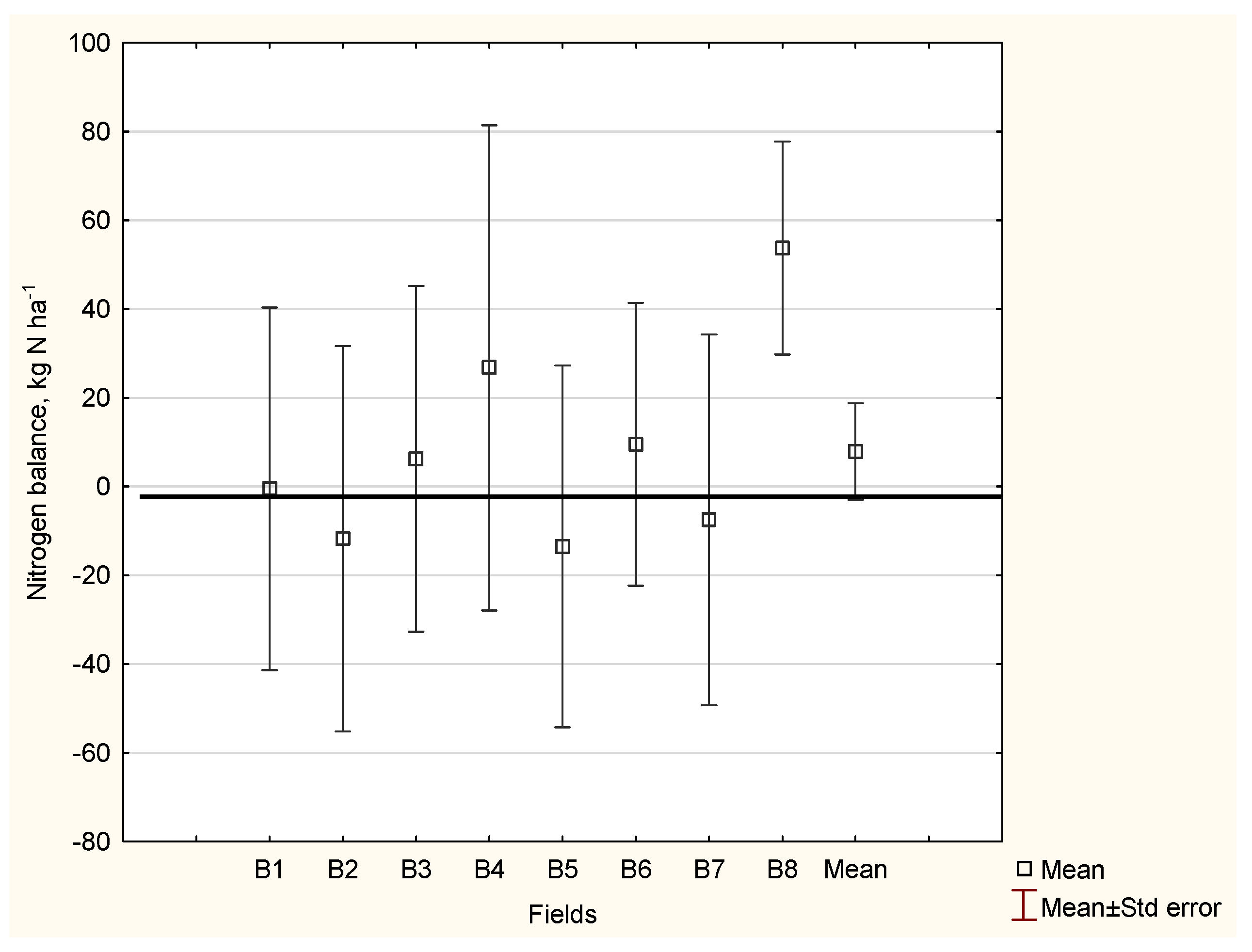 Agronomy 12 01305 g007 550