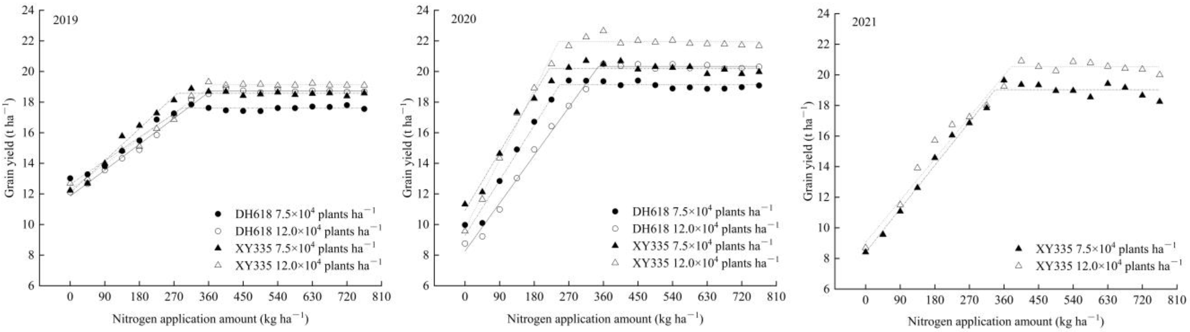 Agronomy 12 01308 g001
