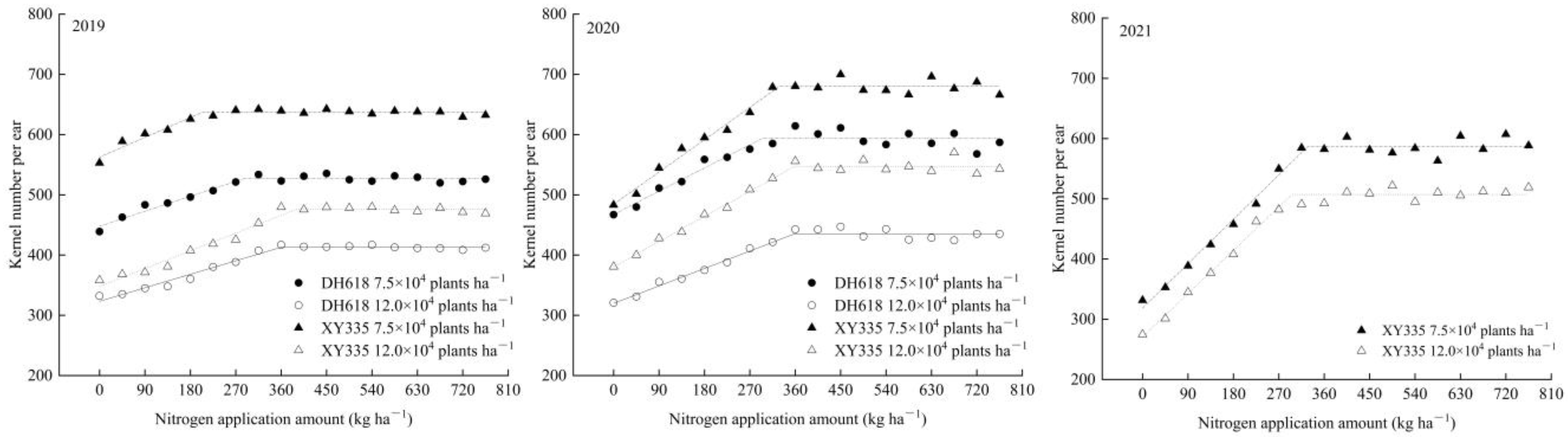 Agronomy 12 01308 g003