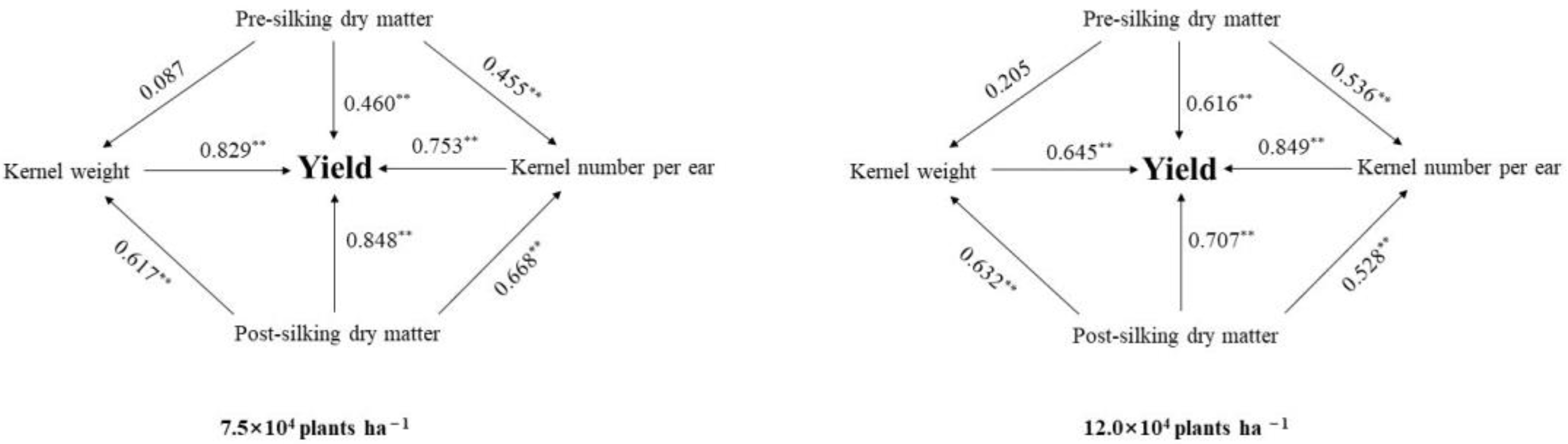 Agronomy 12 01308 g004