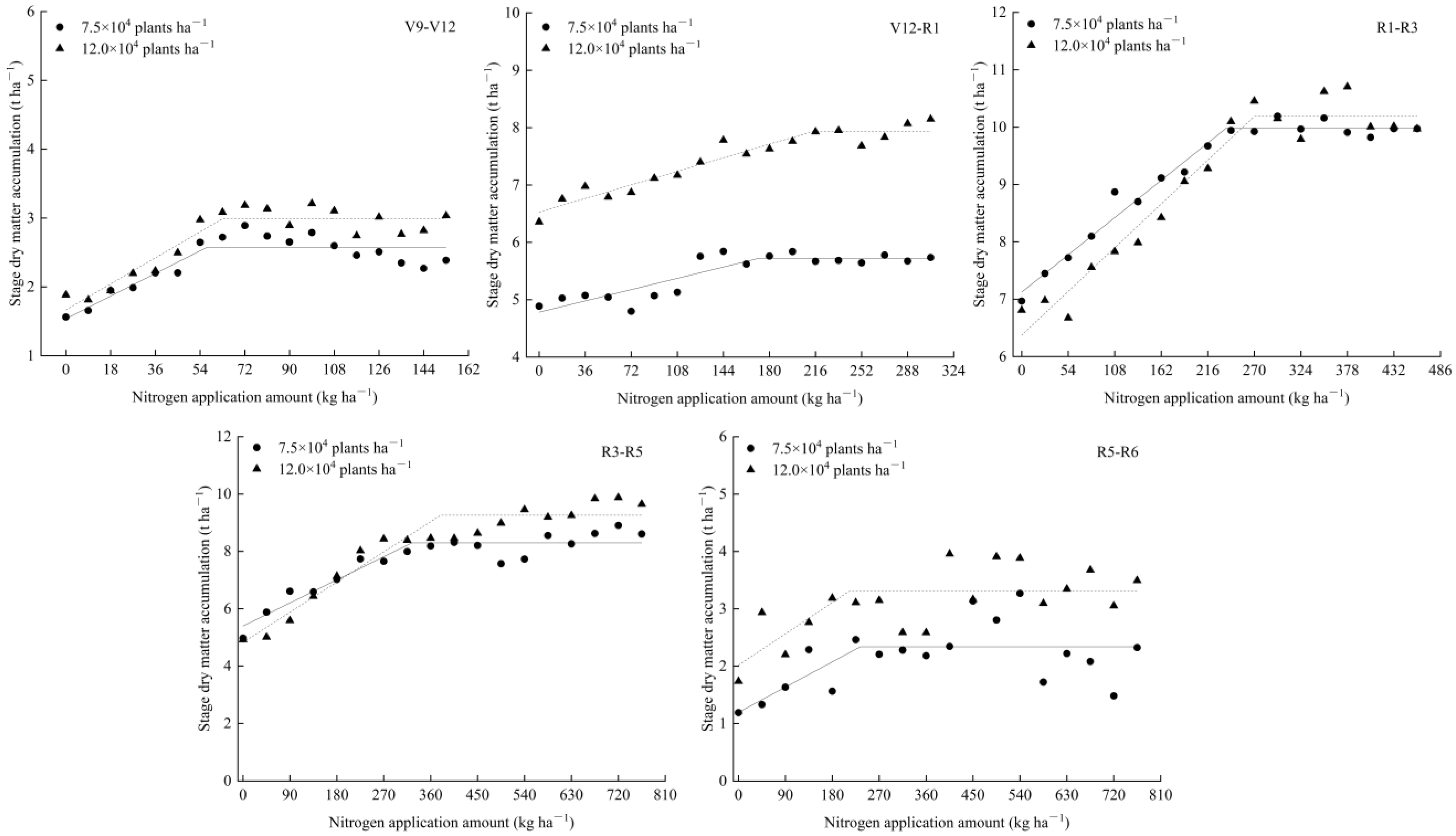 Agronomy 12 01308 g006