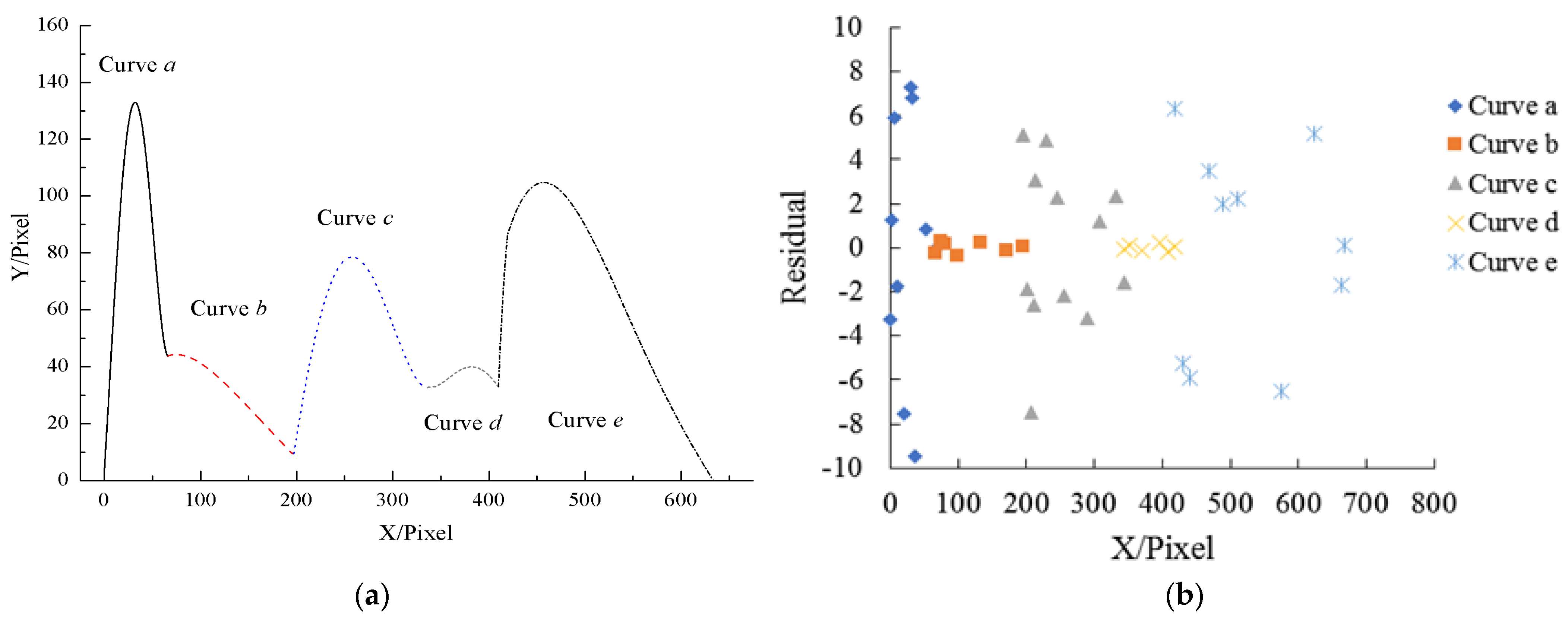 Agronomy 12 01309 g002a 550