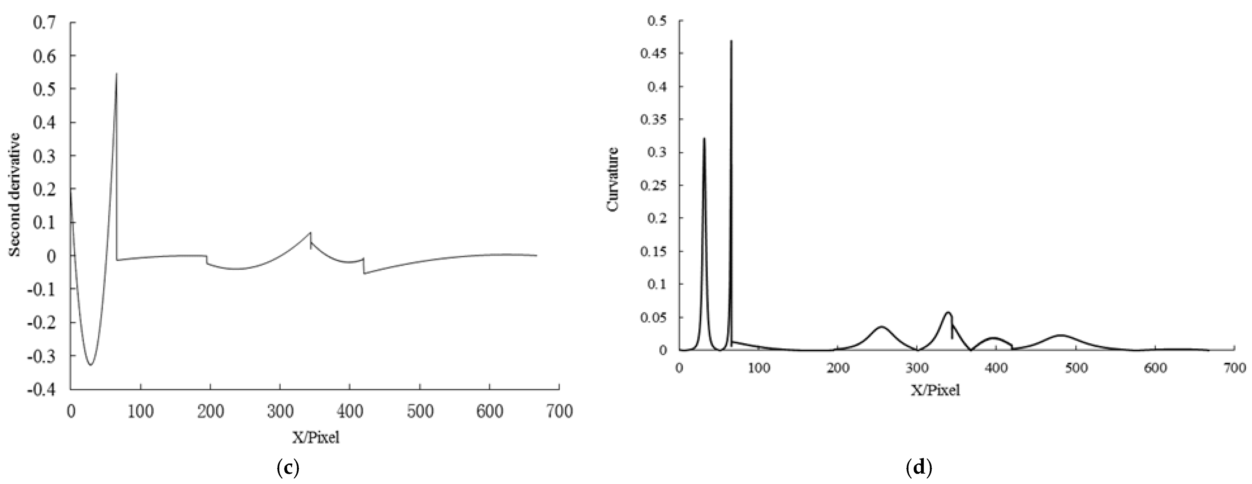 Agronomy 12 01309 g002b 550