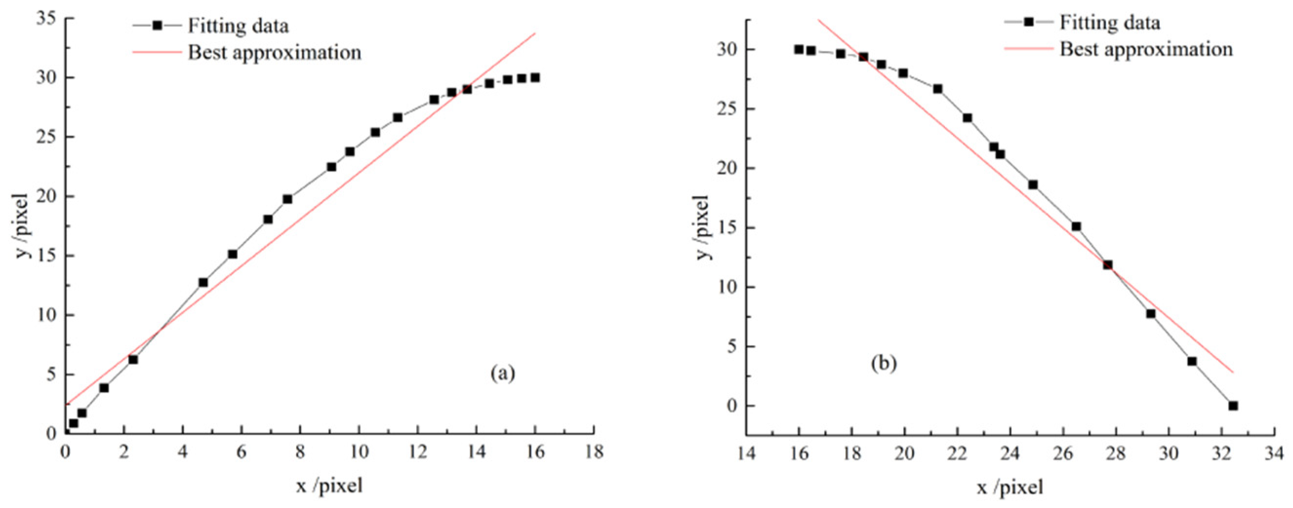 Agronomy 12 01309 g004 550